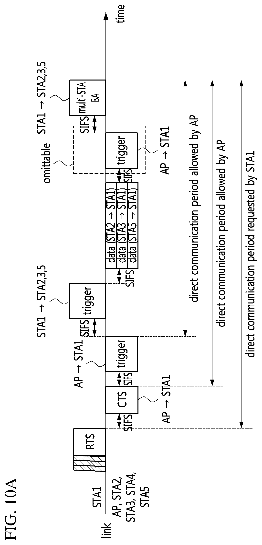 Patent US12568538 Figure 12 – Method and device for direct communication in wireless LAN