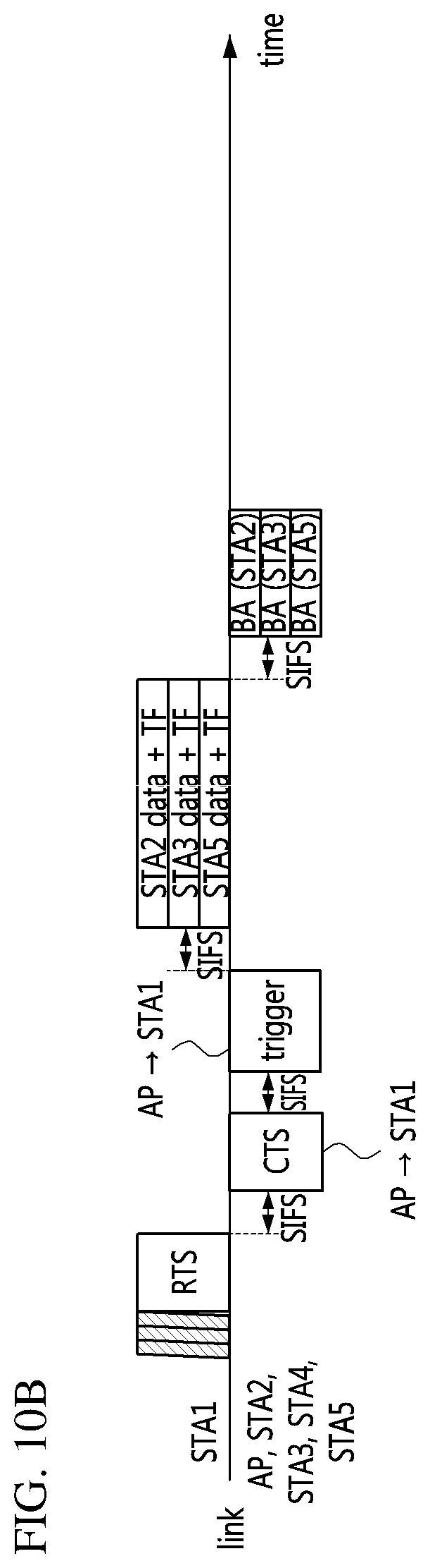 Patent US12568538 Figure 13 – Method and device for direct communication in wireless LAN