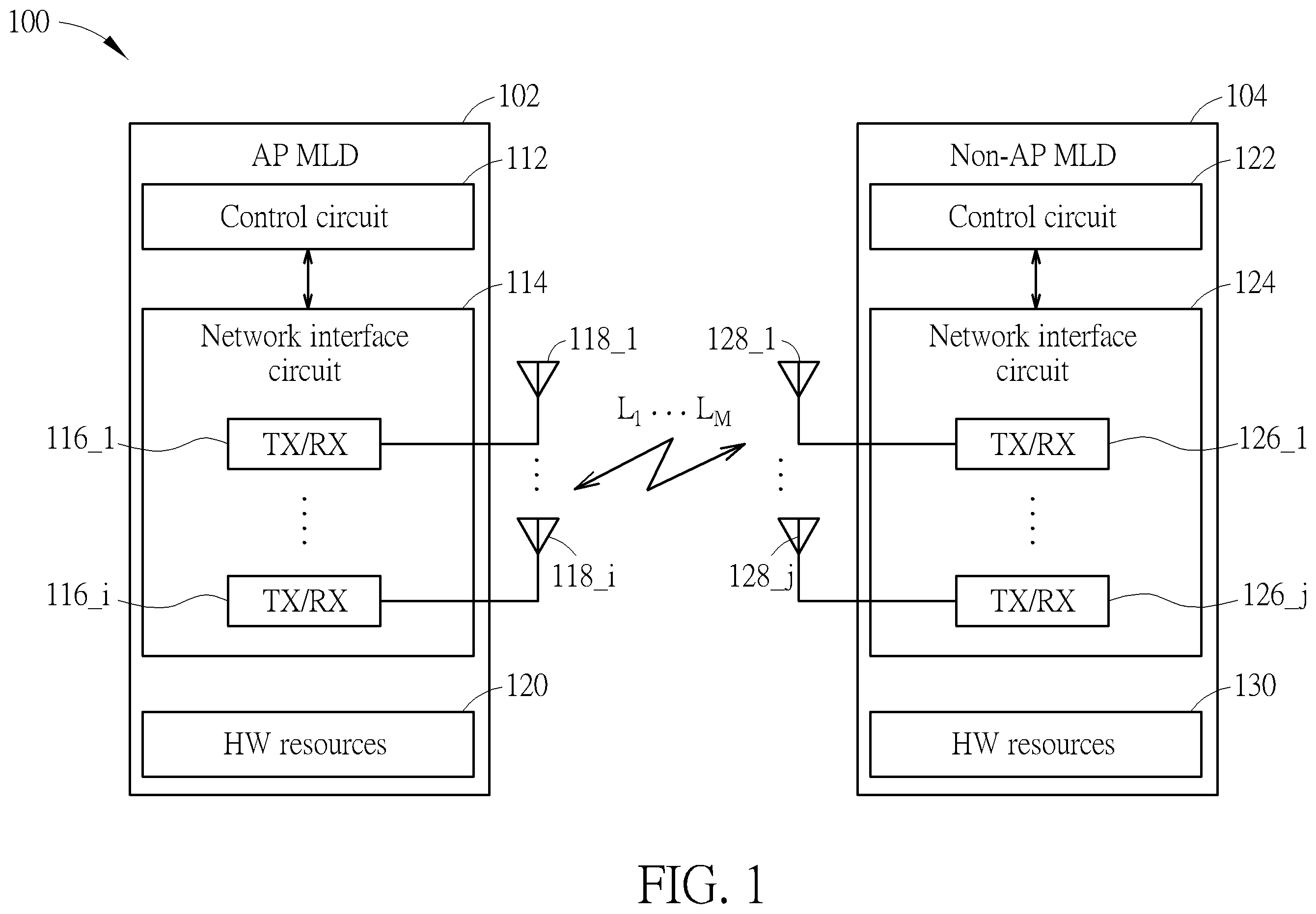 Patent US12568539 Figure 1 – Method and apparatus for dealing with resource allocation and/or link addition of access point multi-link device