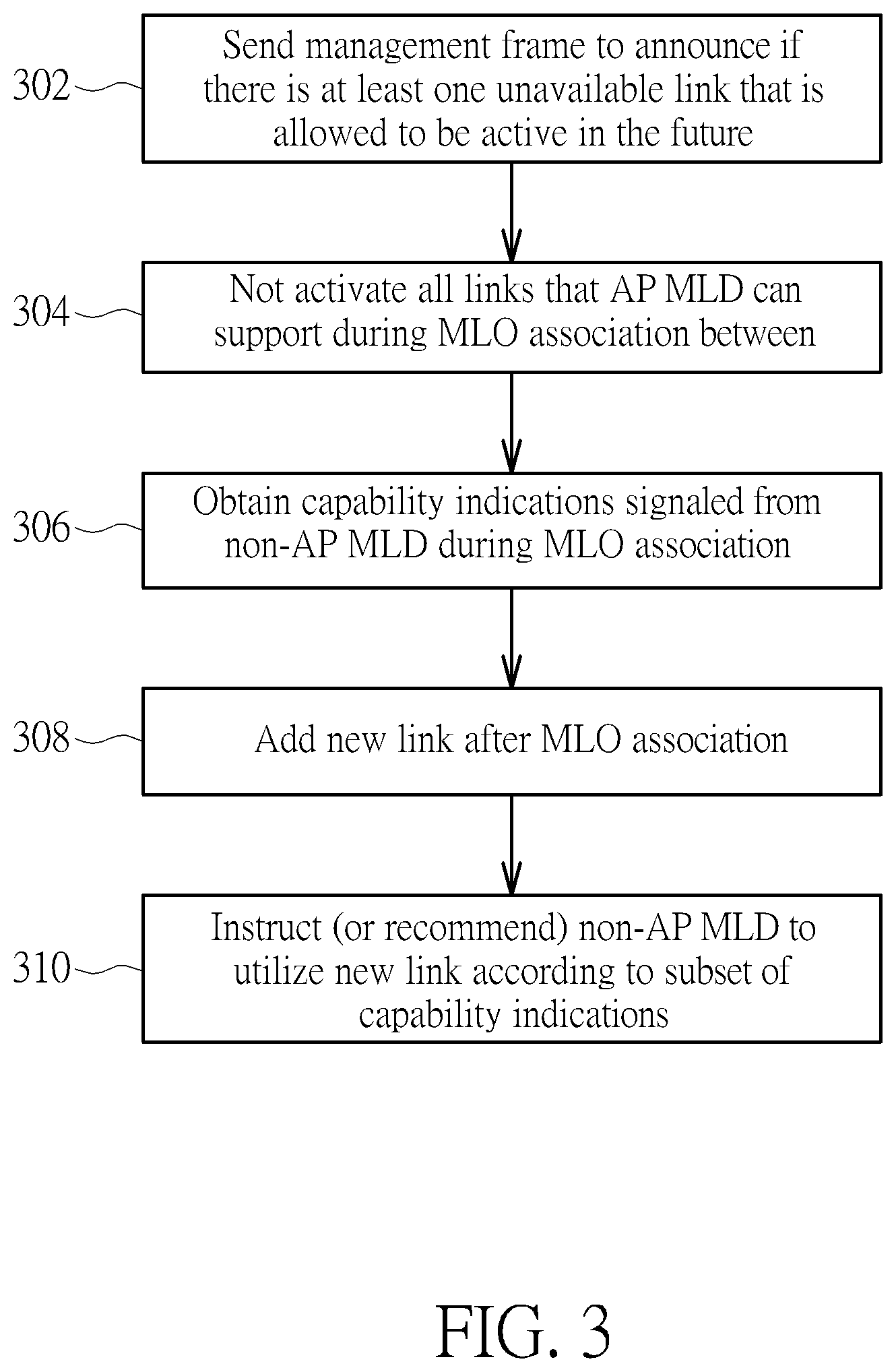 Patent US12568539 Figure 3 – Method and apparatus for dealing with resource allocation and/or link addition of access point multi-link device