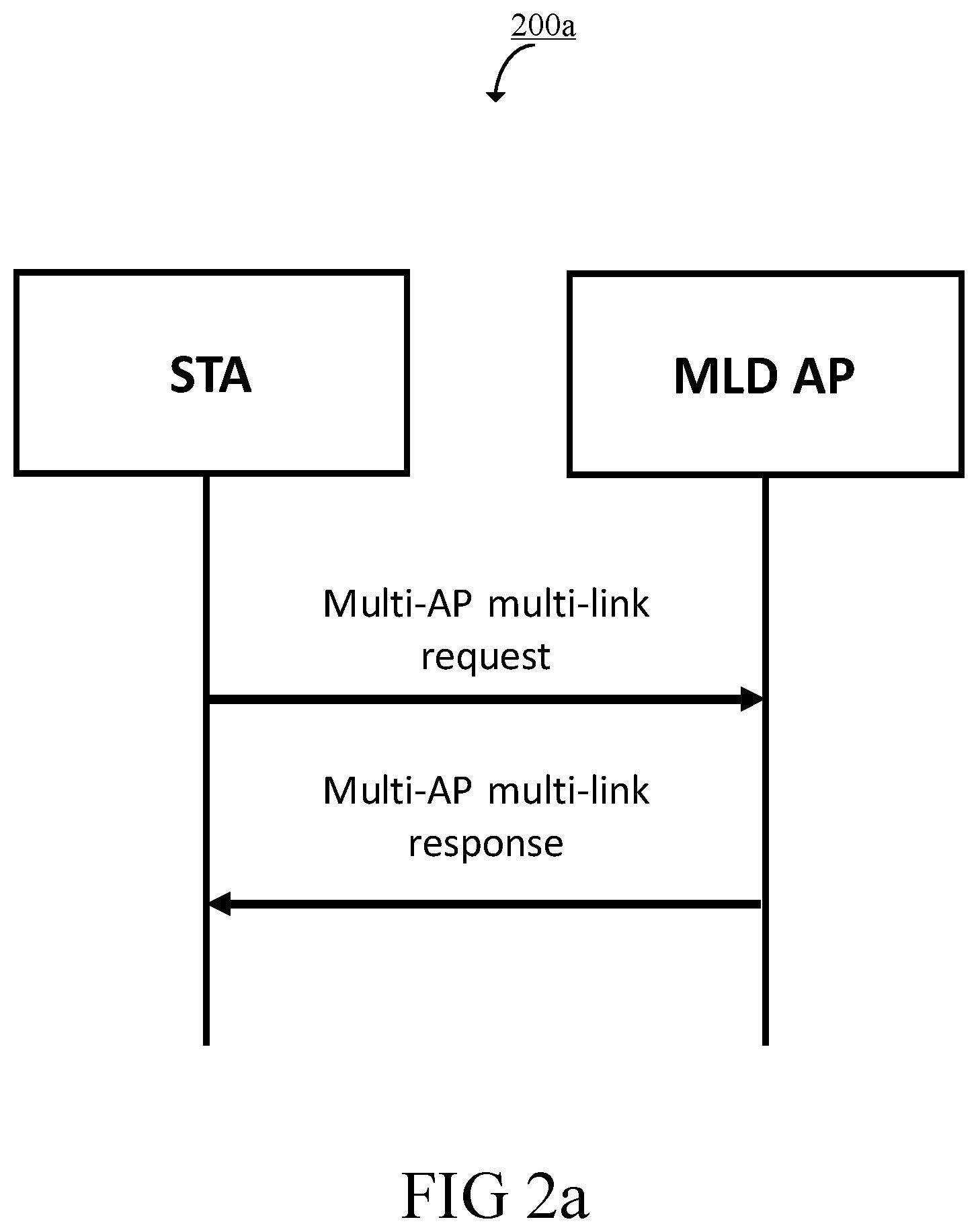 Patent US12568540 Figure 2 – Multi-link communication in a wireless communication network