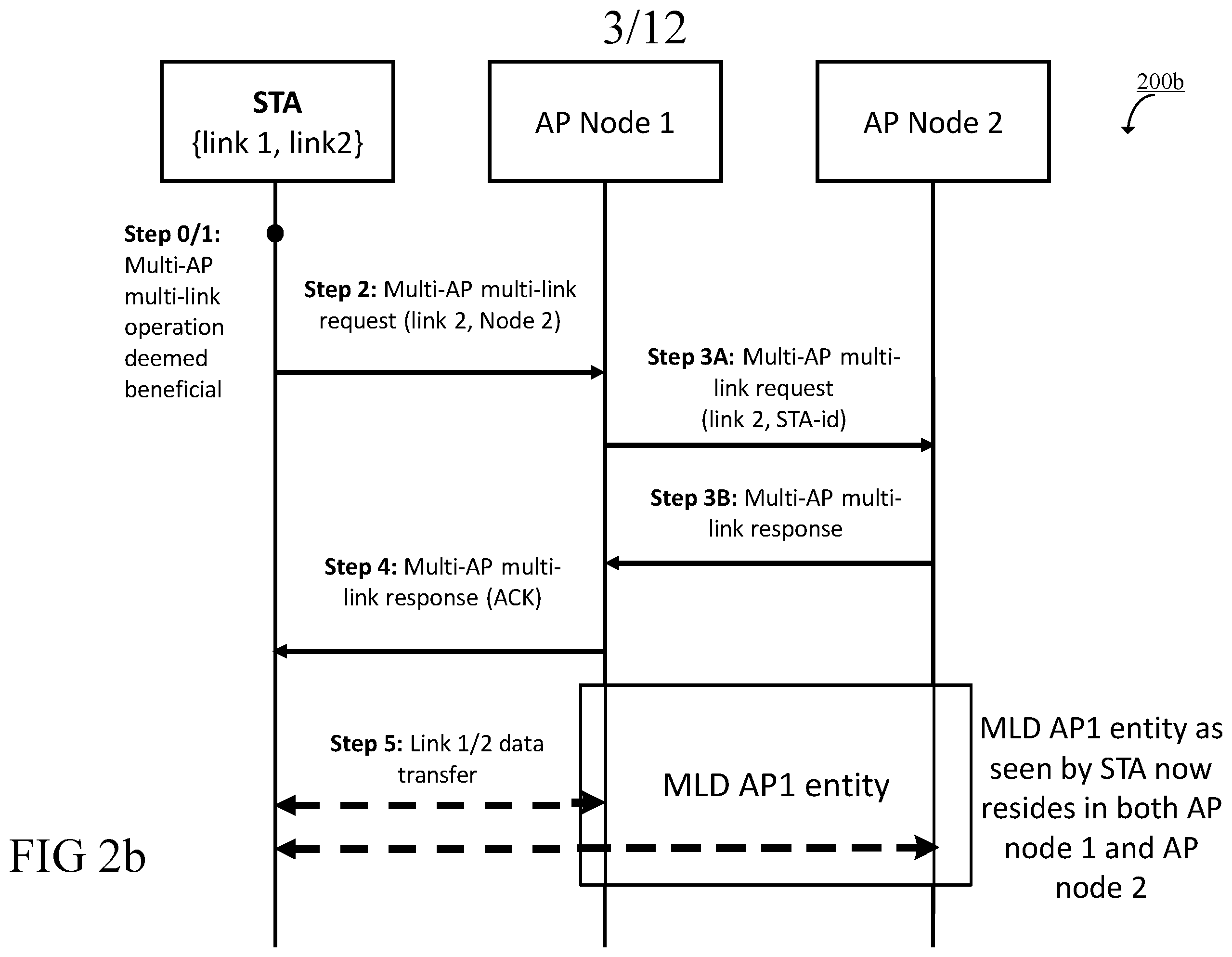 Patent US12568540 Figure 3 – Multi-link communication in a wireless communication network