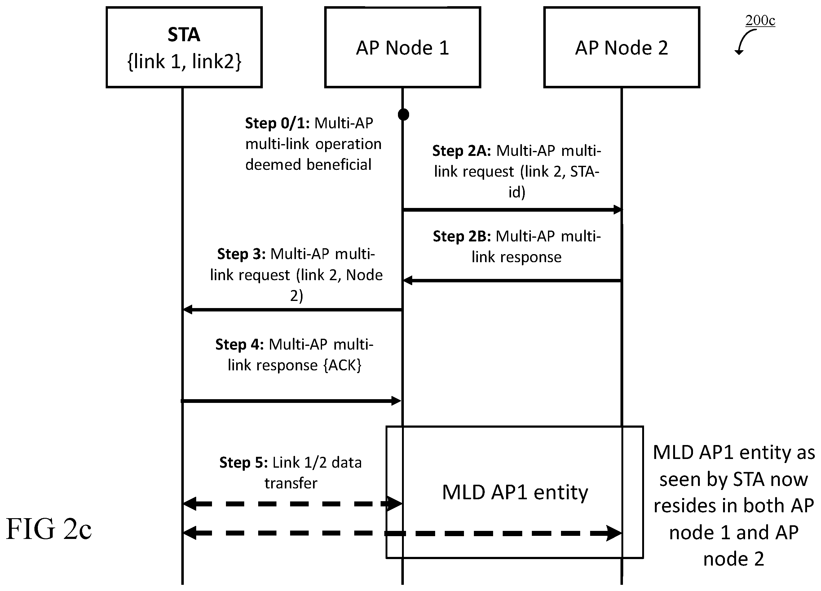 Patent US12568540 Figure 4 – Multi-link communication in a wireless communication network