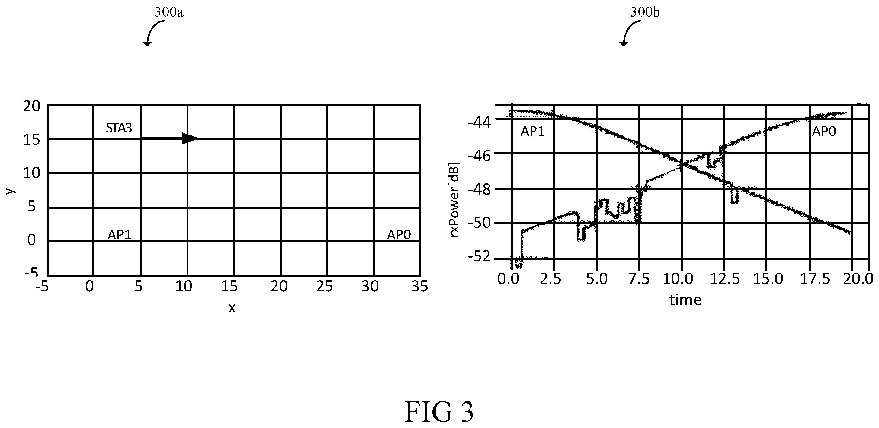 Patent US12568540 Figure 5 – Multi-link communication in a wireless communication network