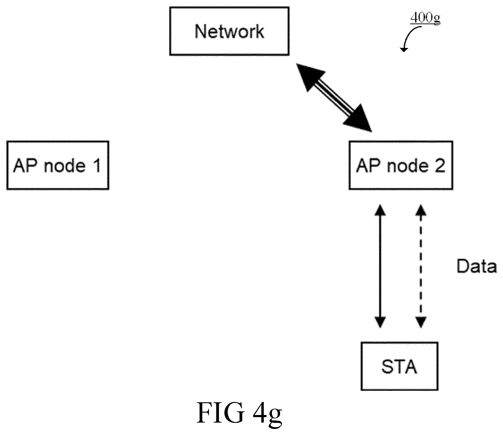 Patent US12568540 Figure 9 – Multi-link communication in a wireless communication network