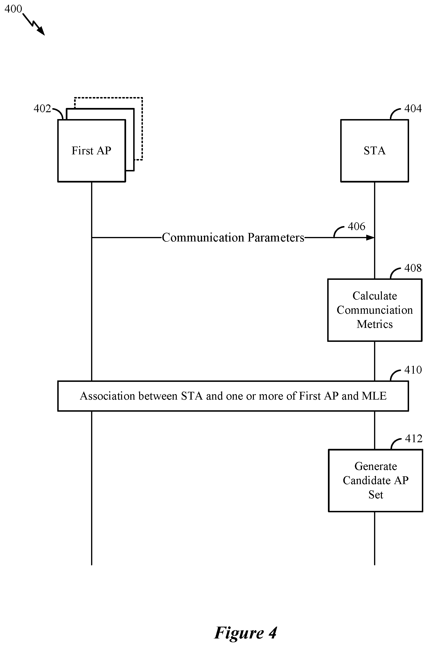 Patent US12568541 Figure 4 – Multiple access point (AP) association