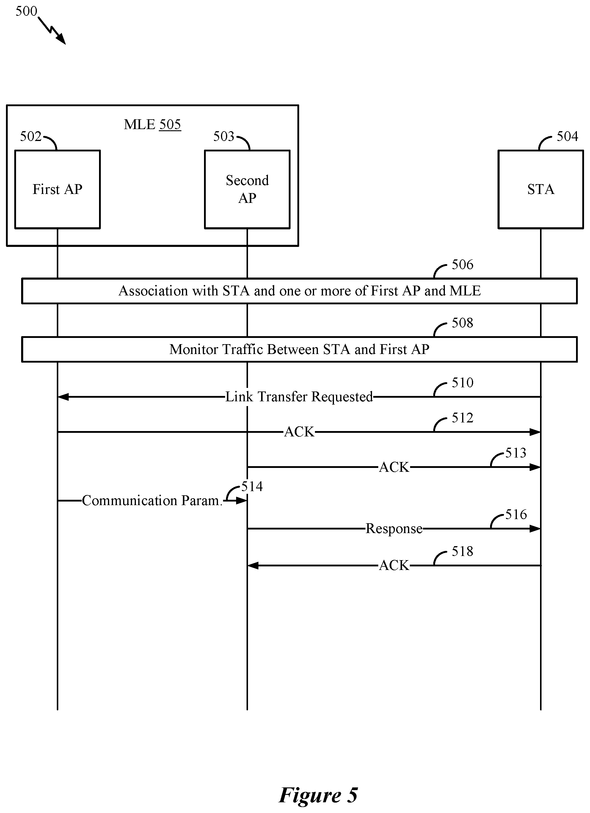 Patent US12568541 Figure 5 – Multiple access point (AP) association