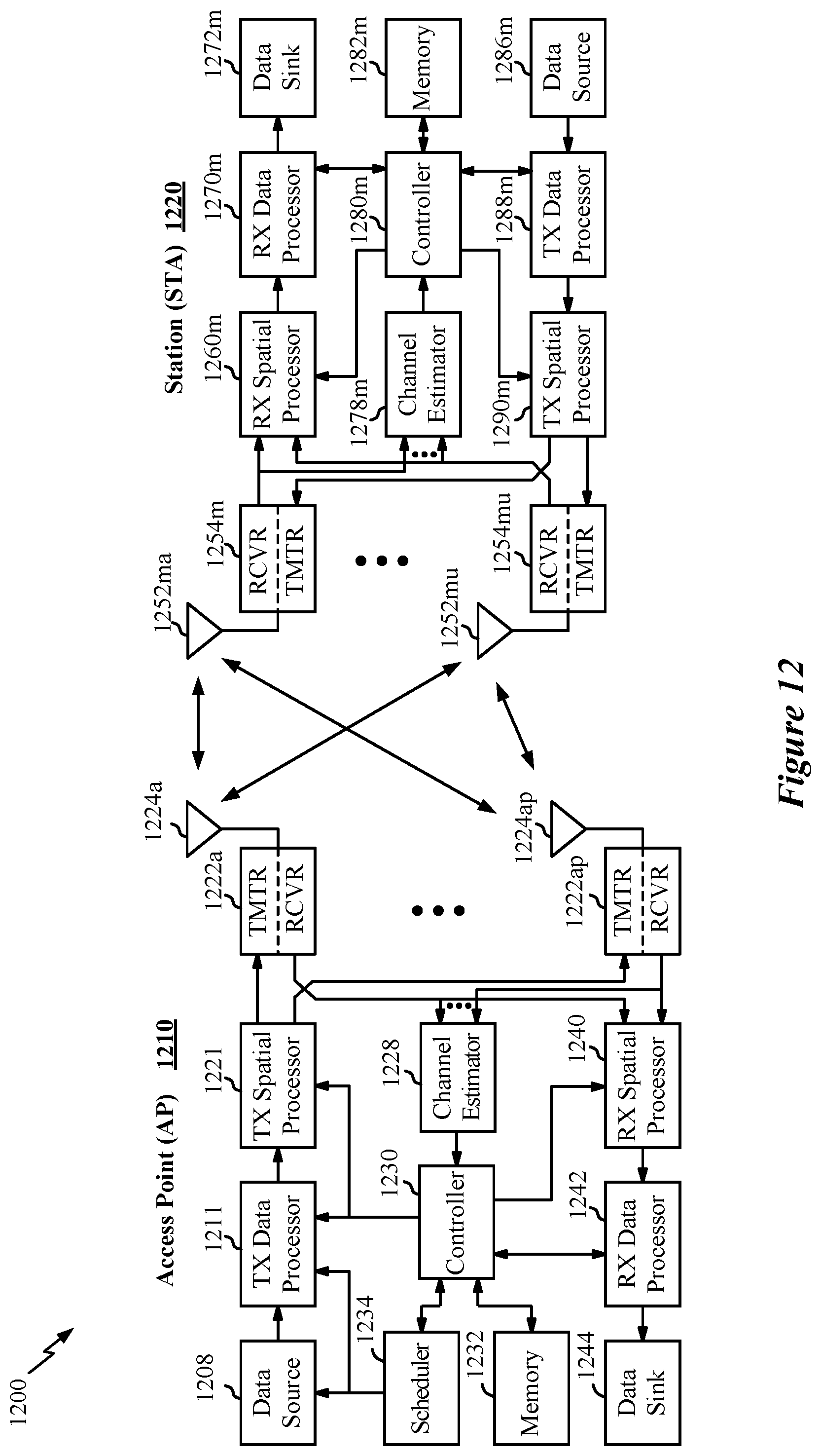 Patent US12568541 Figure 12 – Multiple access point (AP) association