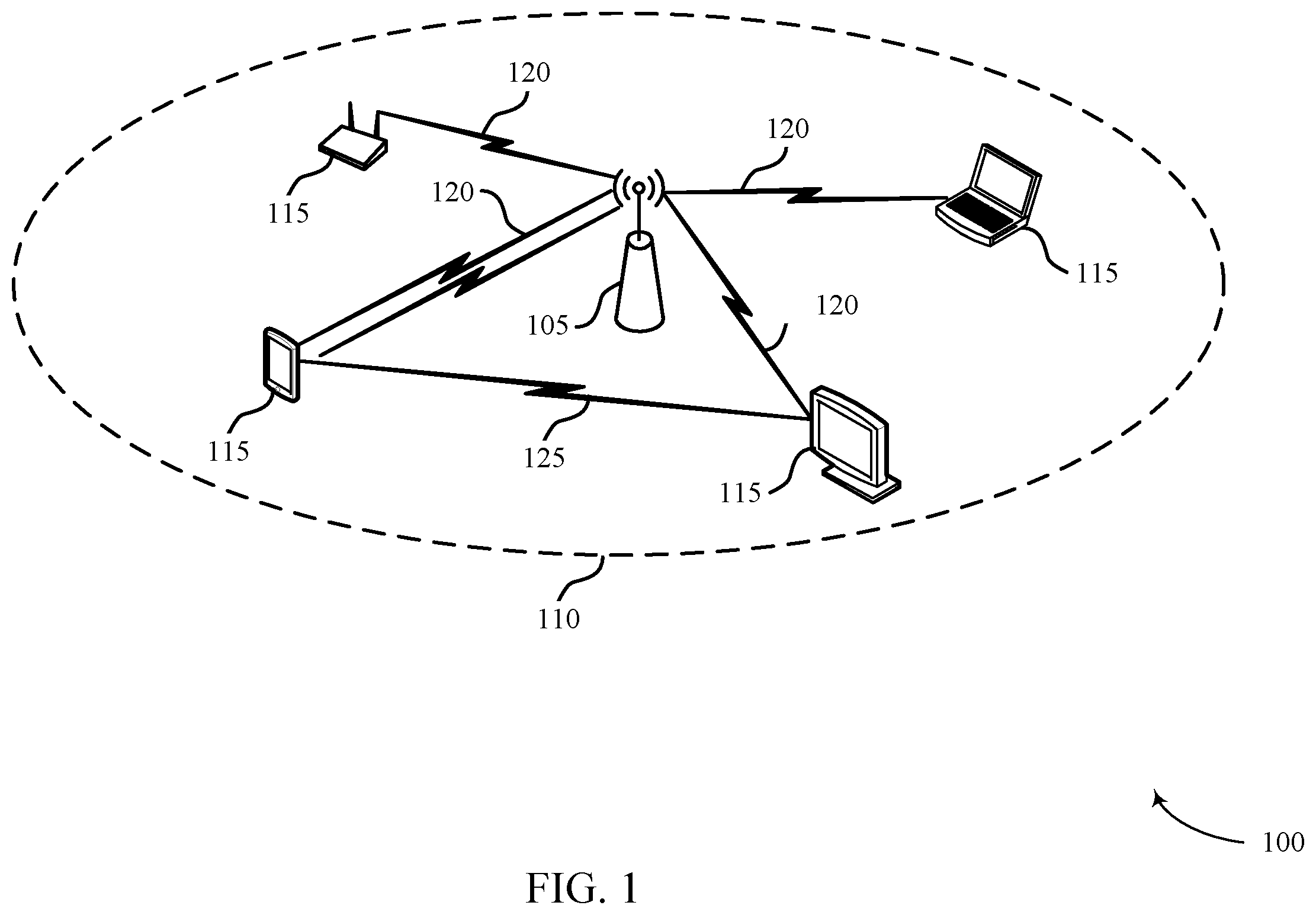 Patent US12568542 Figure 1 – Considerations for multi-link aggregation