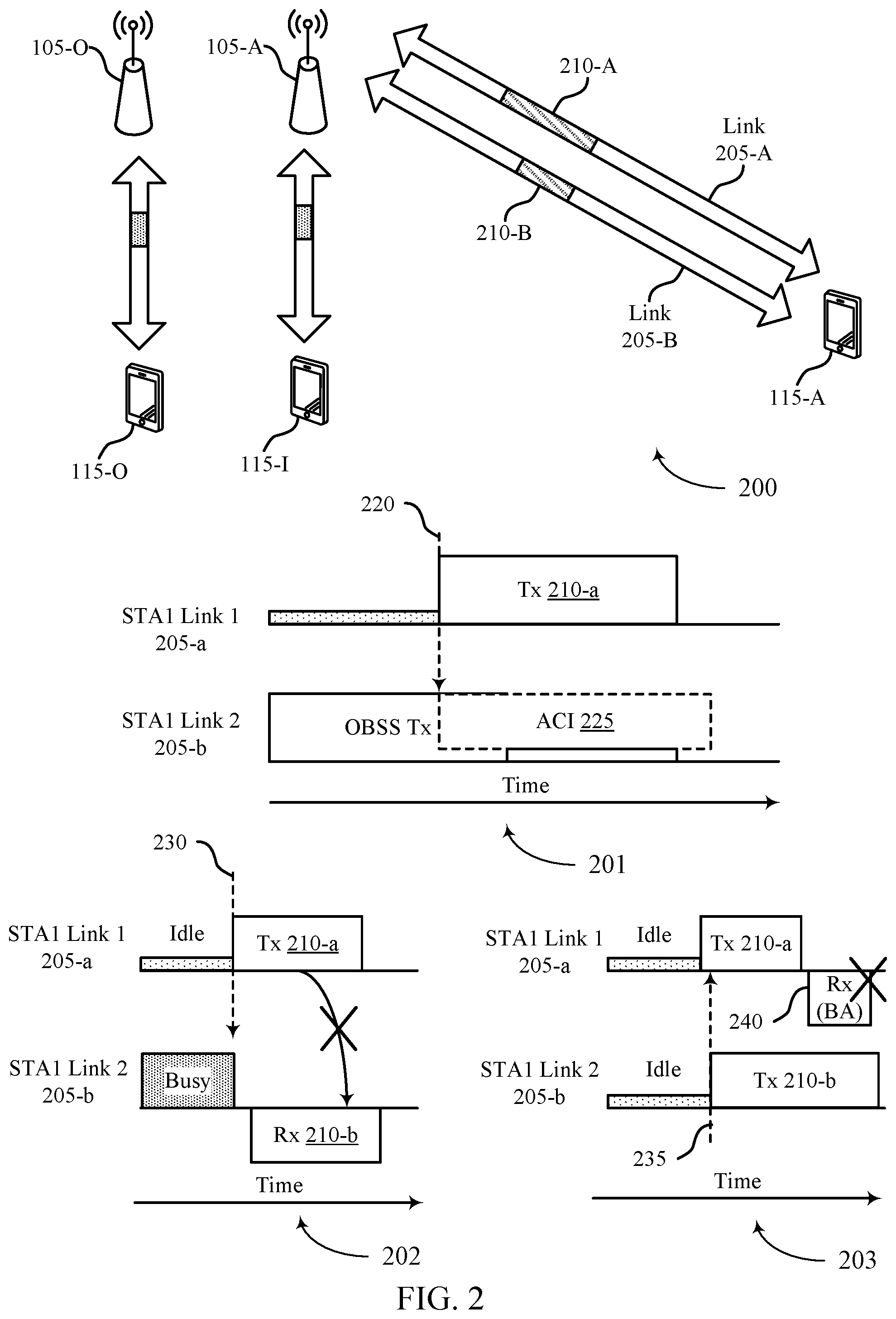 Patent US12568542 Figure 2 – Considerations for multi-link aggregation