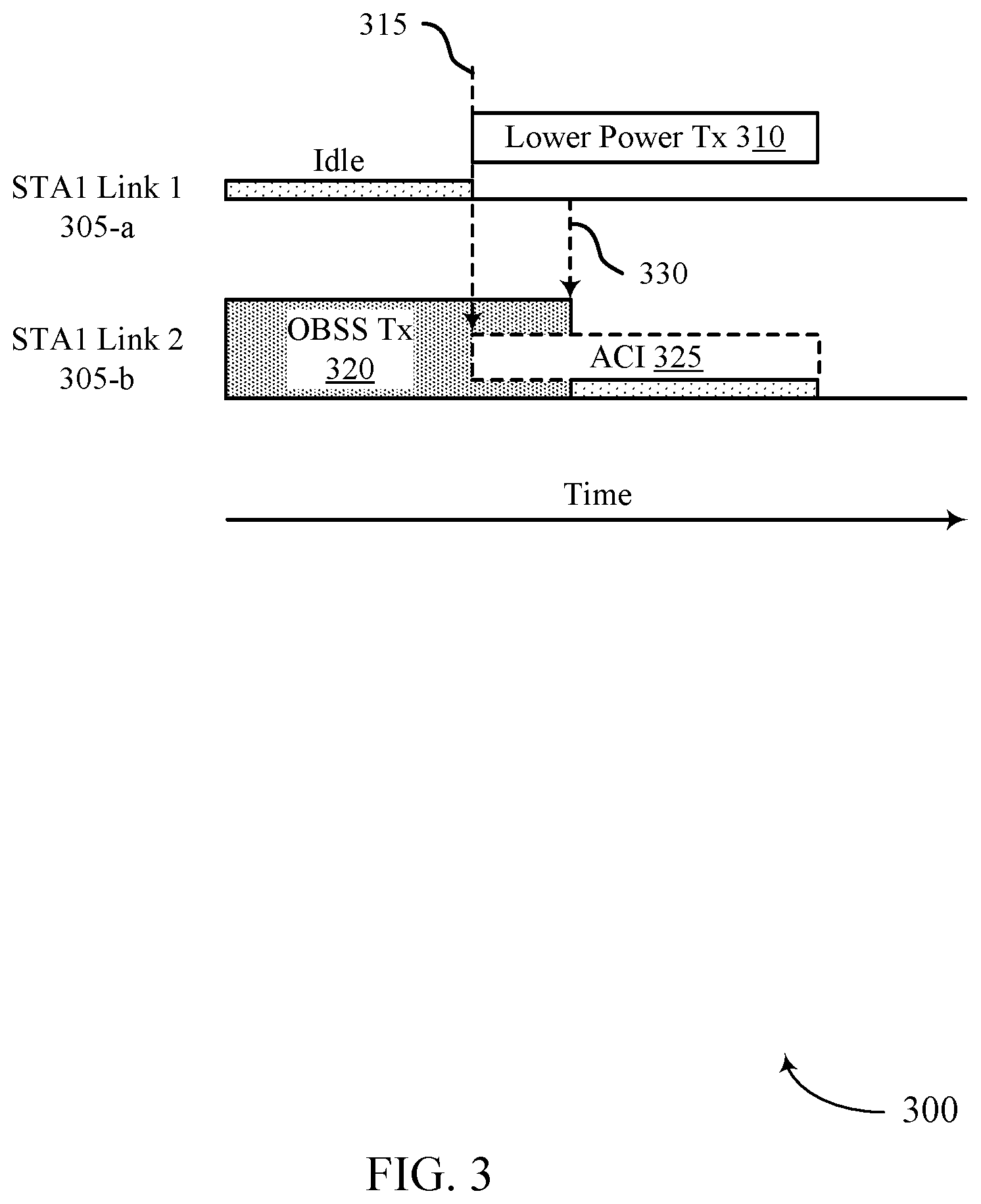 Patent US12568542 Figure 3 – Considerations for multi-link aggregation