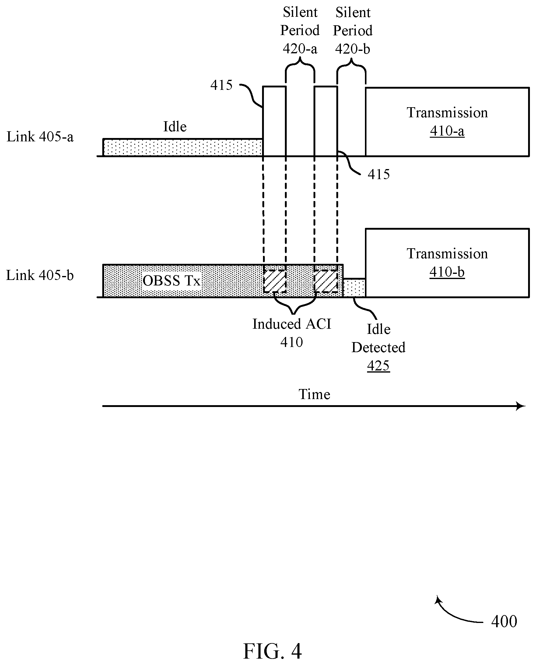 Patent US12568542 Figure 4 – Considerations for multi-link aggregation