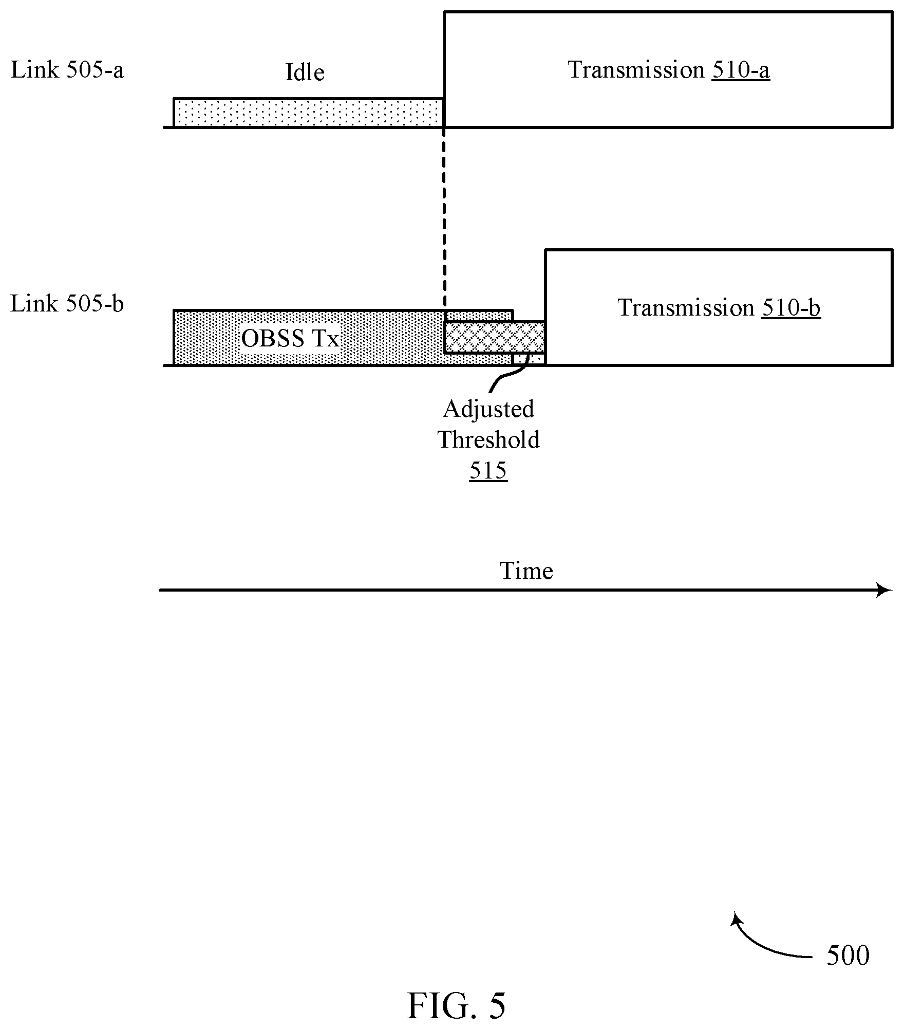 Patent US12568542 Figure 5 – Considerations for multi-link aggregation