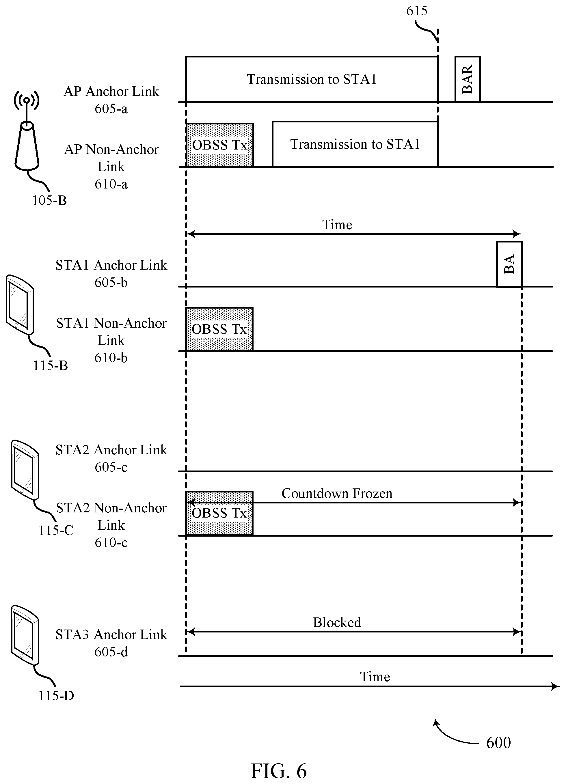 Patent US12568542 Figure 6 – Considerations for multi-link aggregation