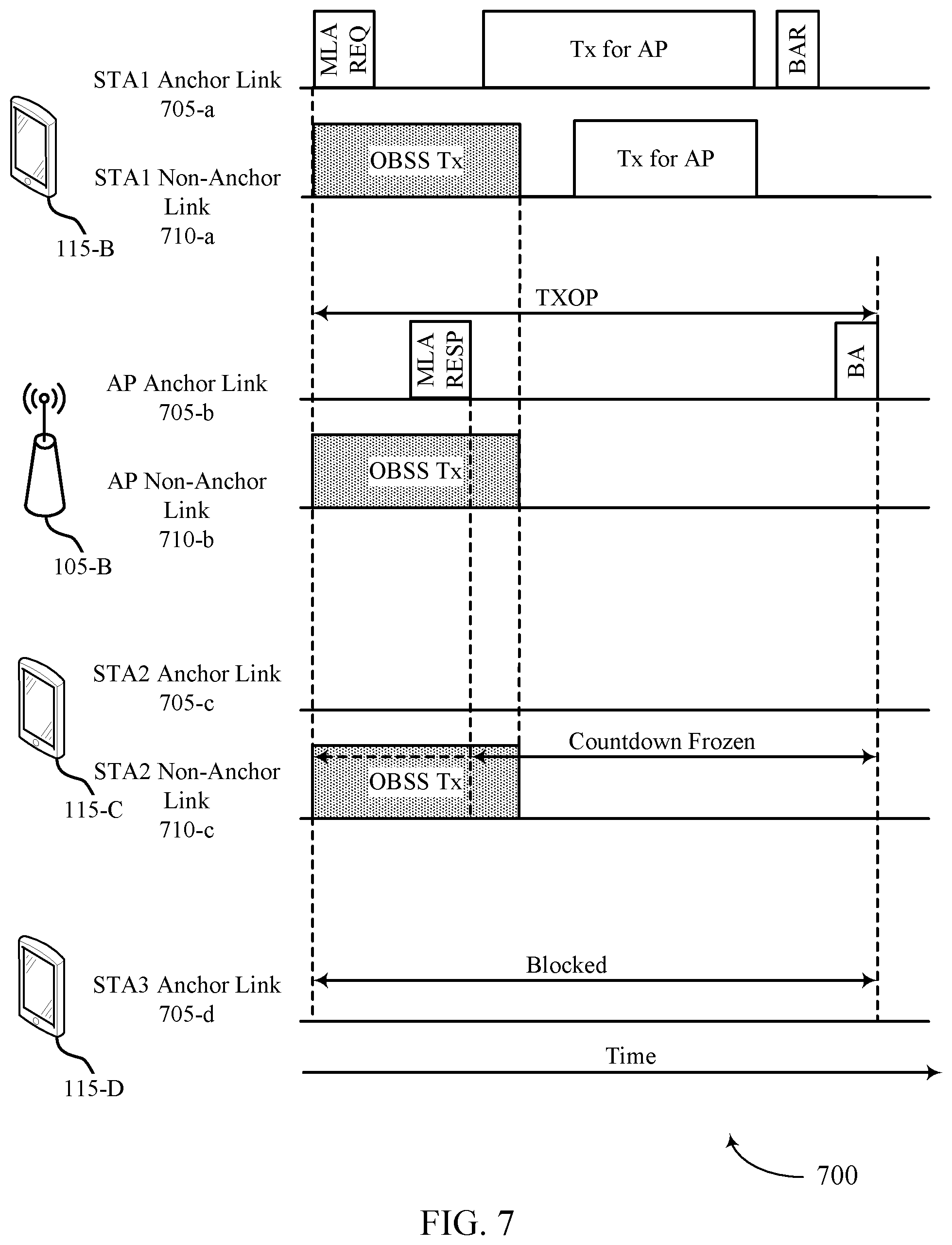 Patent US12568542 Figure 7 – Considerations for multi-link aggregation