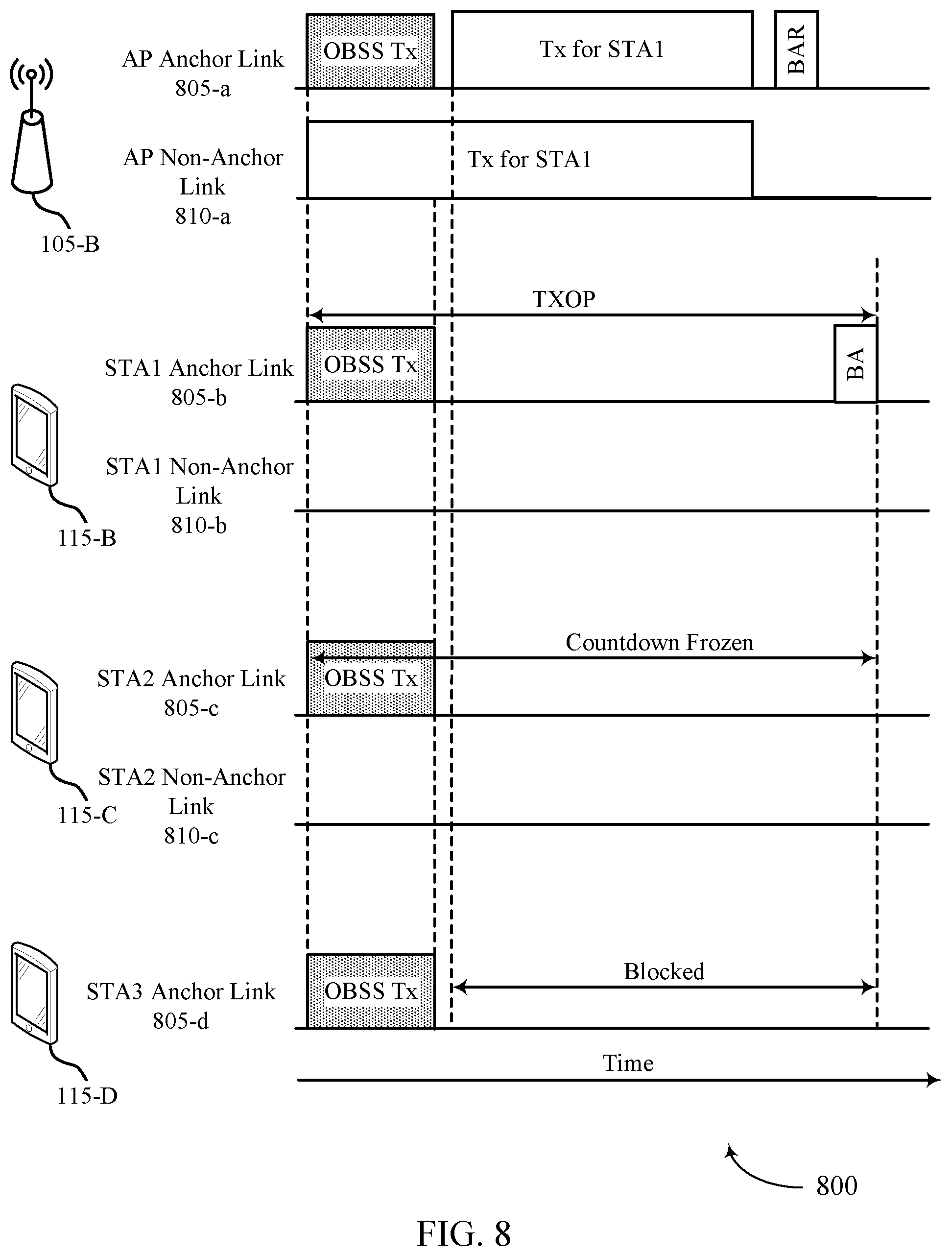 Patent US12568542 Figure 8 – Considerations for multi-link aggregation