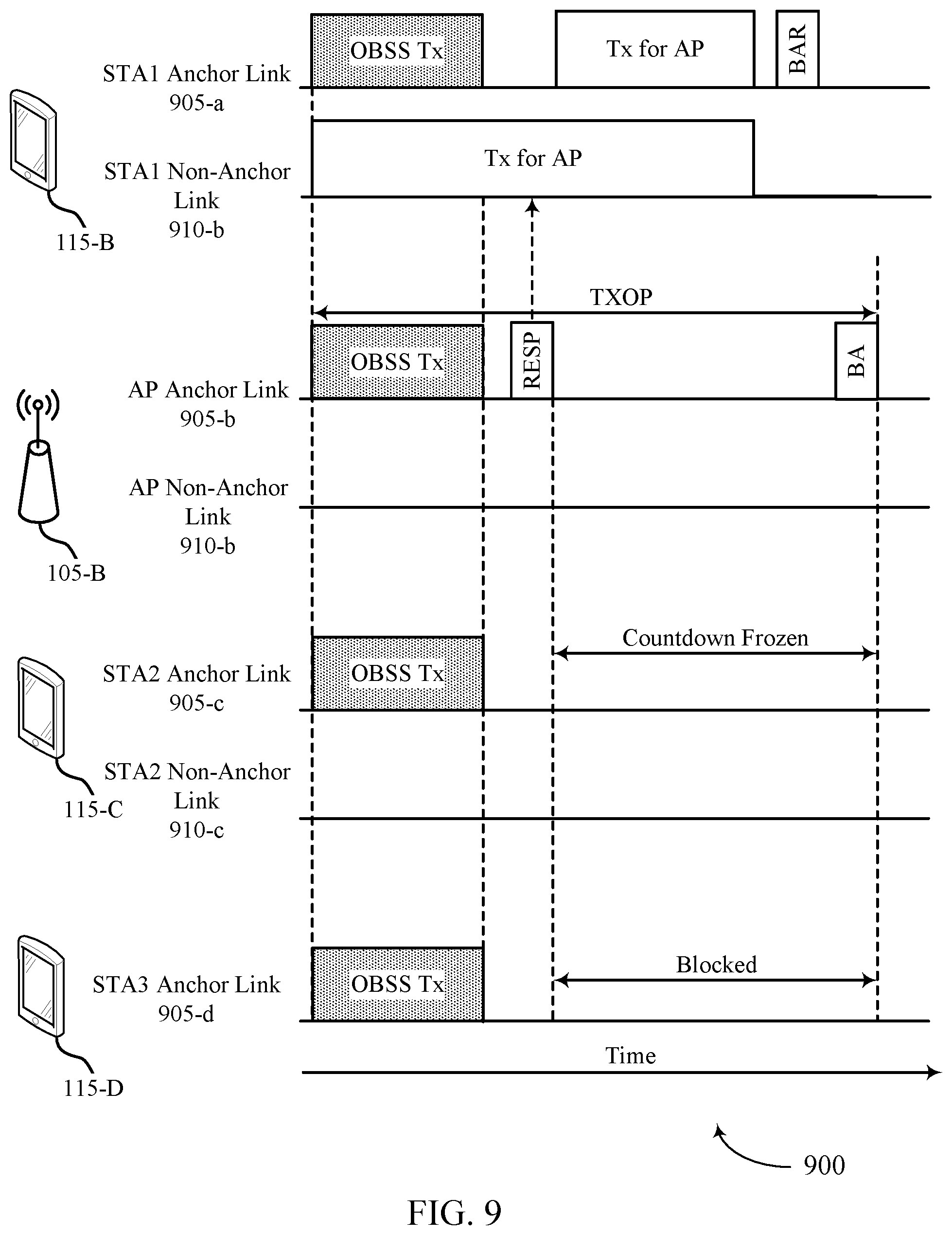Patent US12568542 Figure 9 – Considerations for multi-link aggregation