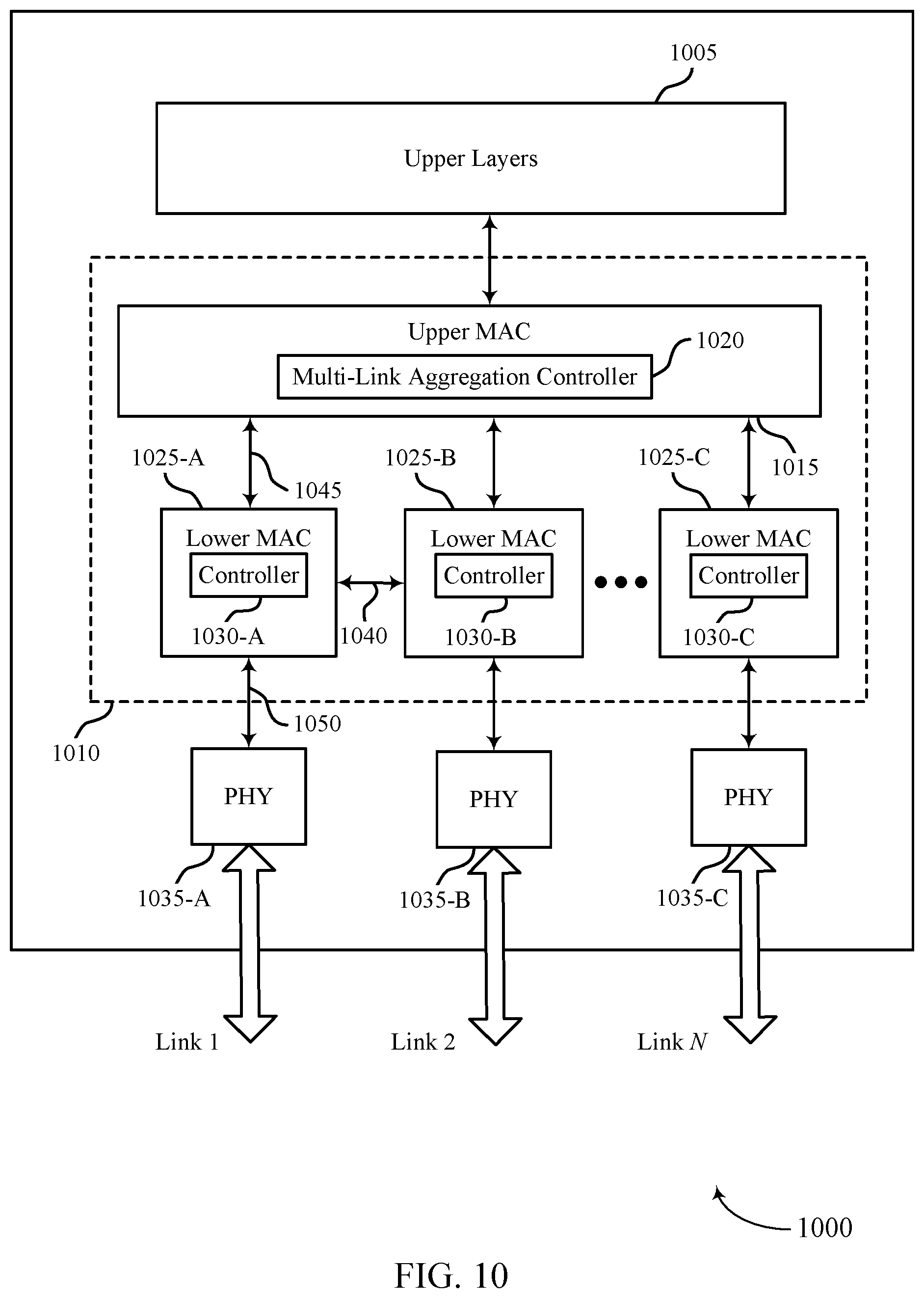 Patent US12568542 Figure 10 – Considerations for multi-link aggregation
