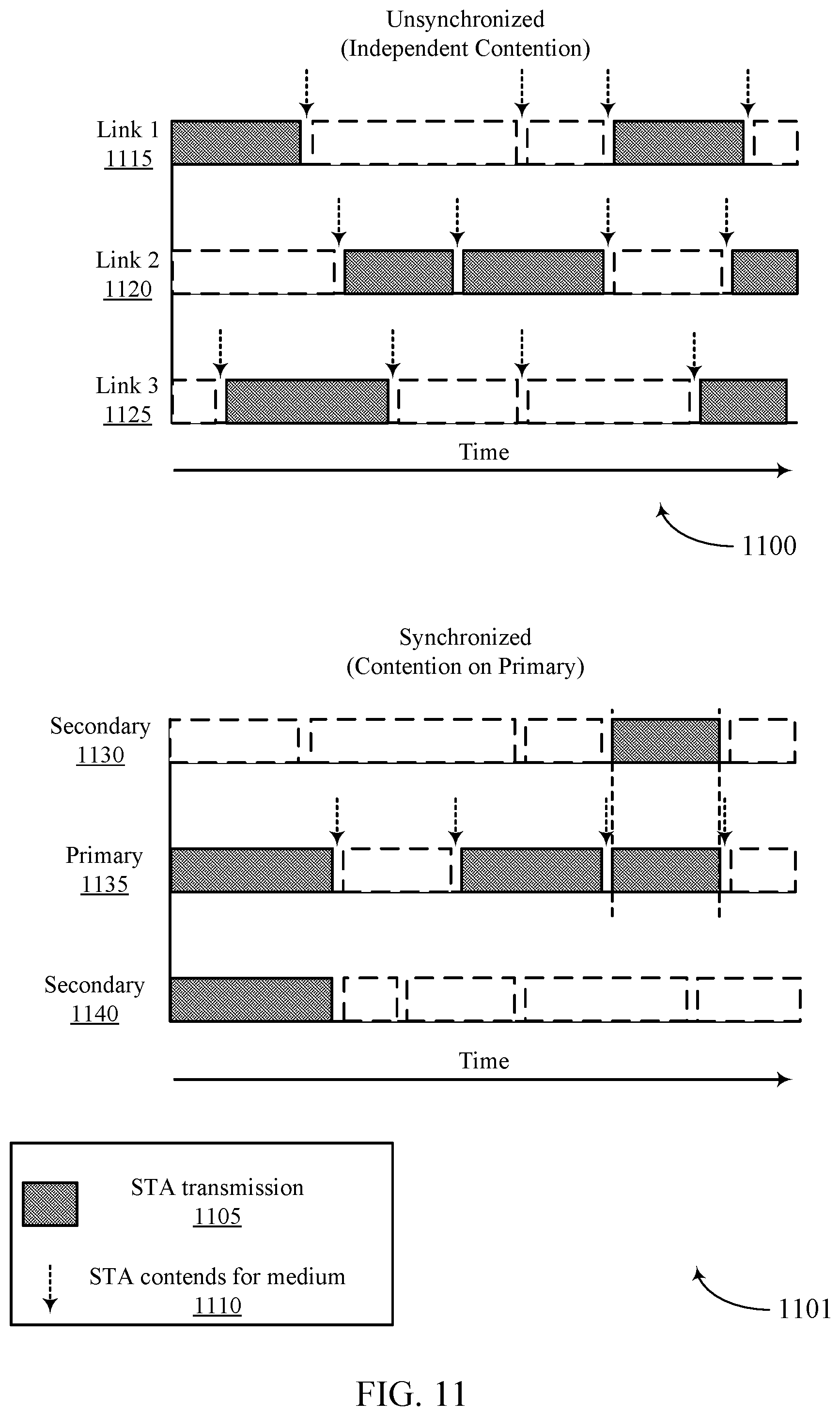 Patent US12568542 Figure 11 – Considerations for multi-link aggregation