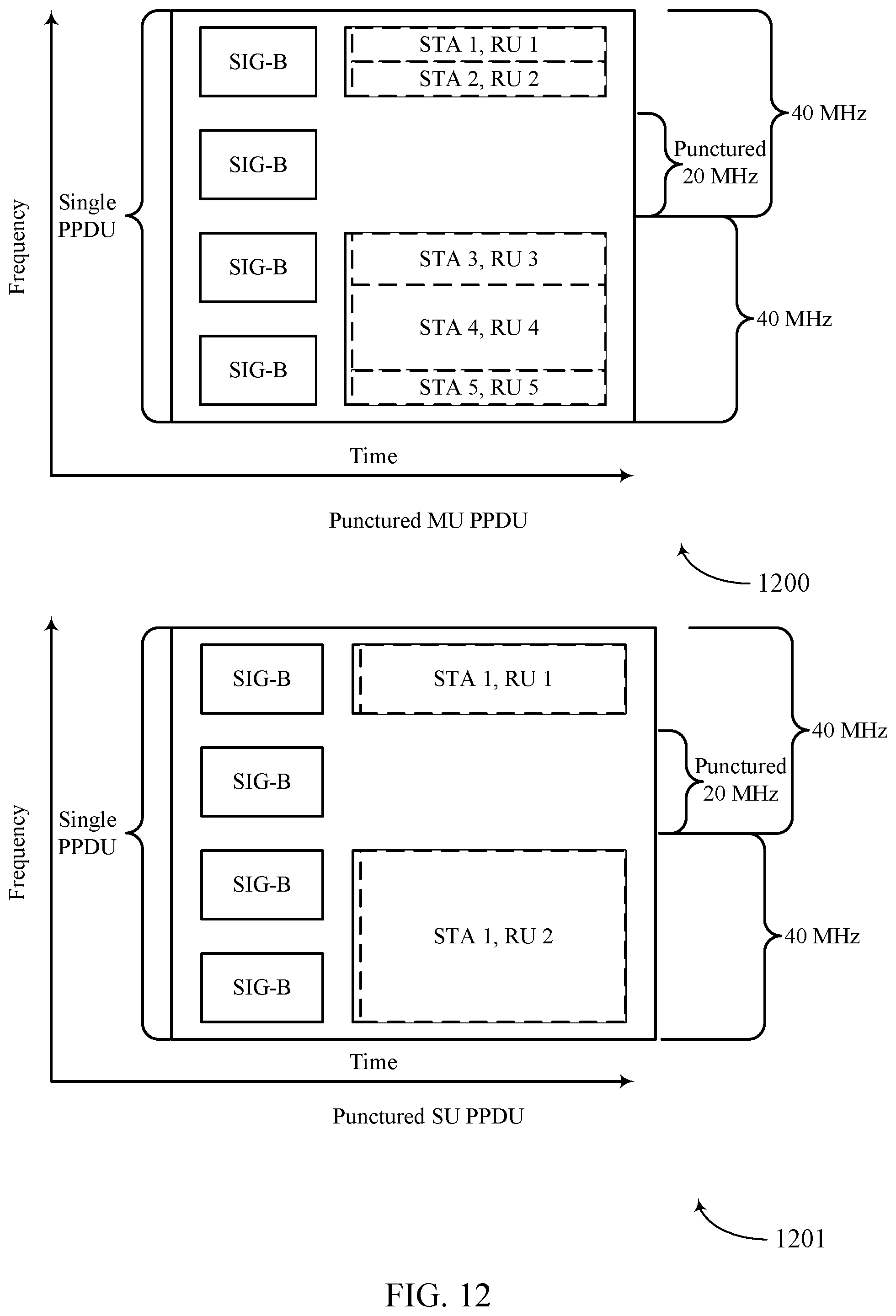 Patent US12568542 Figure 12 – Considerations for multi-link aggregation