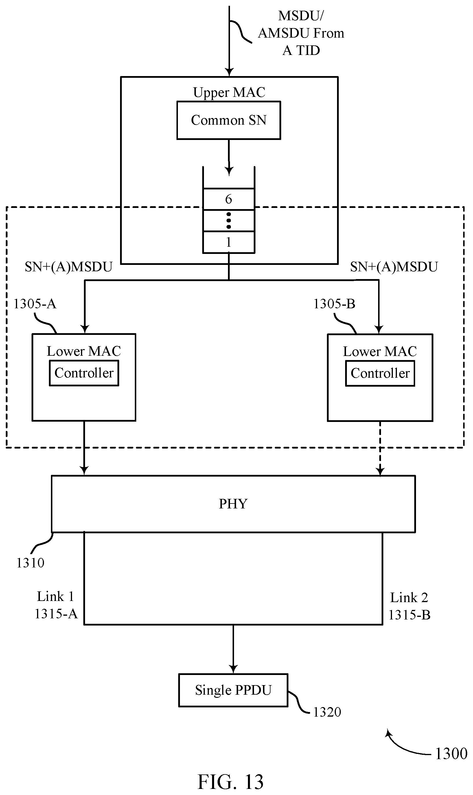 Patent US12568542 Figure 13 – Considerations for multi-link aggregation
