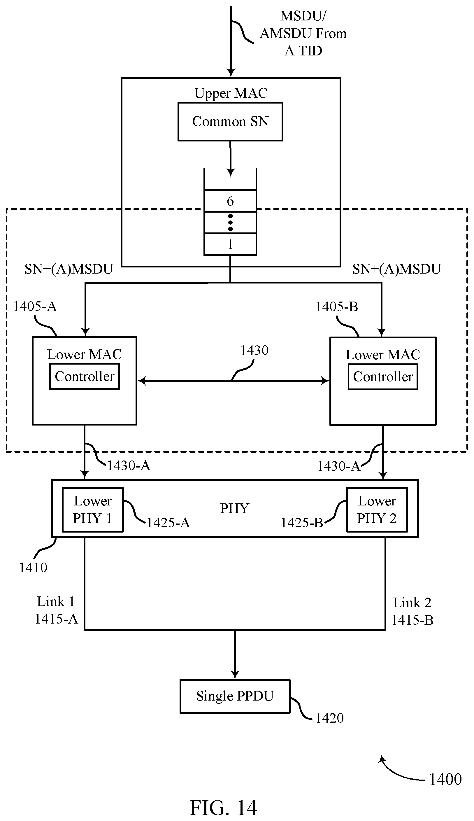 Patent US12568542 Figure 14 – Considerations for multi-link aggregation