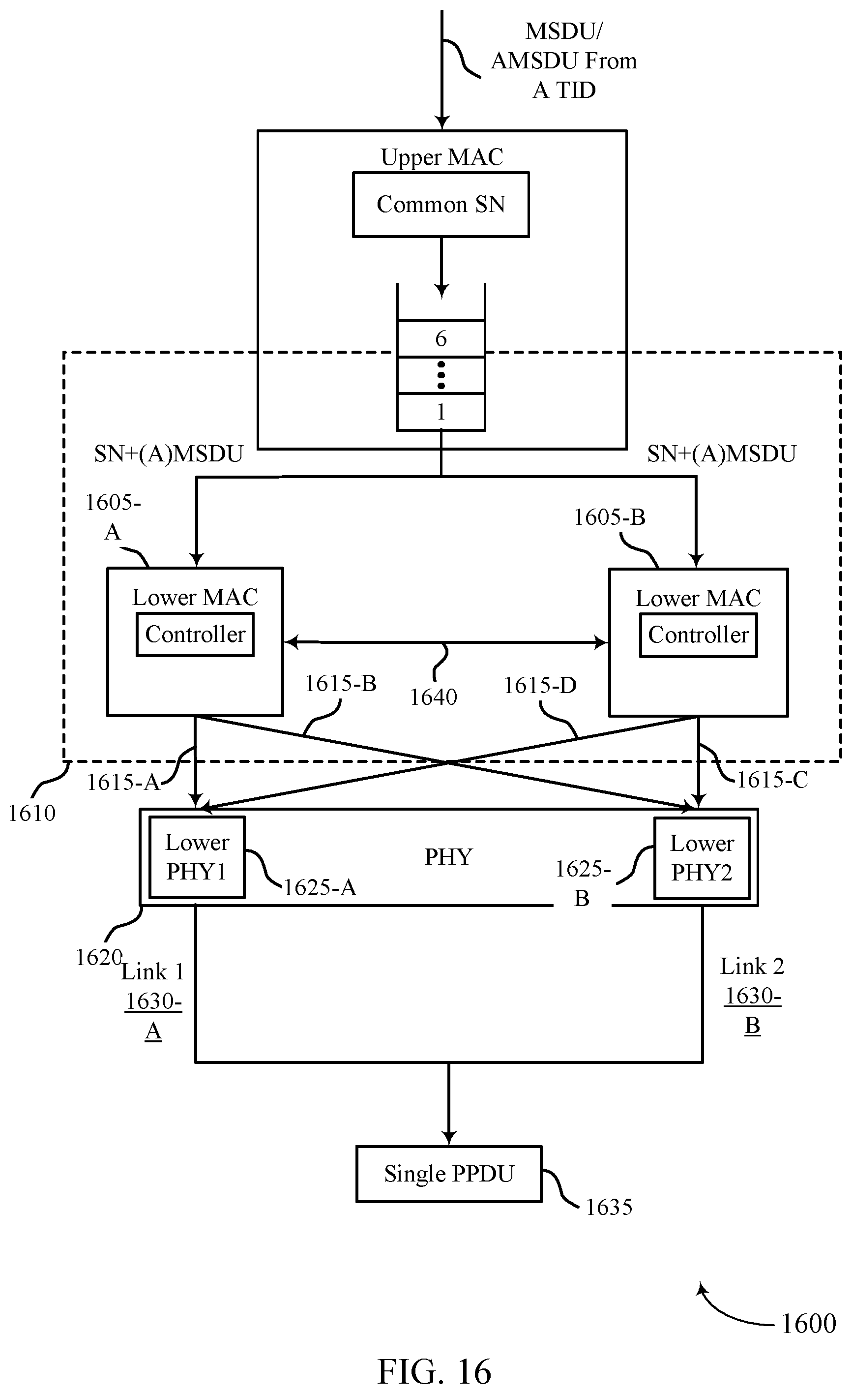 Patent US12568542 Figure 16 – Considerations for multi-link aggregation