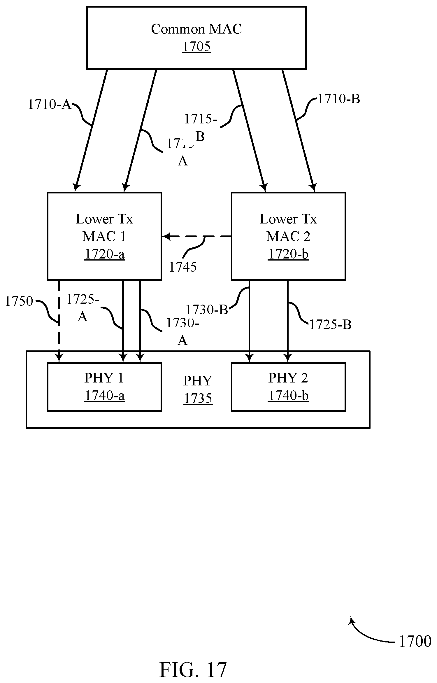 Patent US12568542 Figure 17 – Considerations for multi-link aggregation