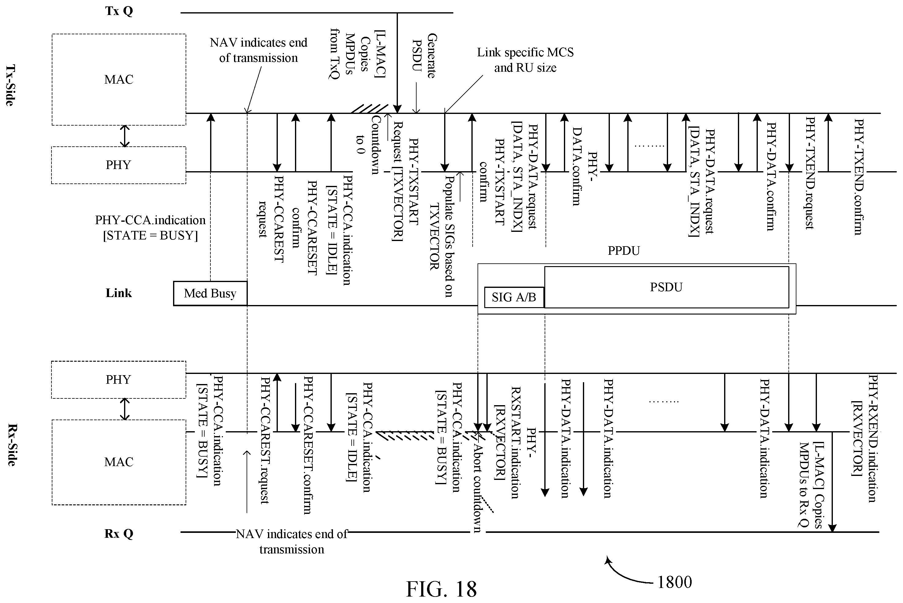 Patent US12568542 Figure 18 – Considerations for multi-link aggregation