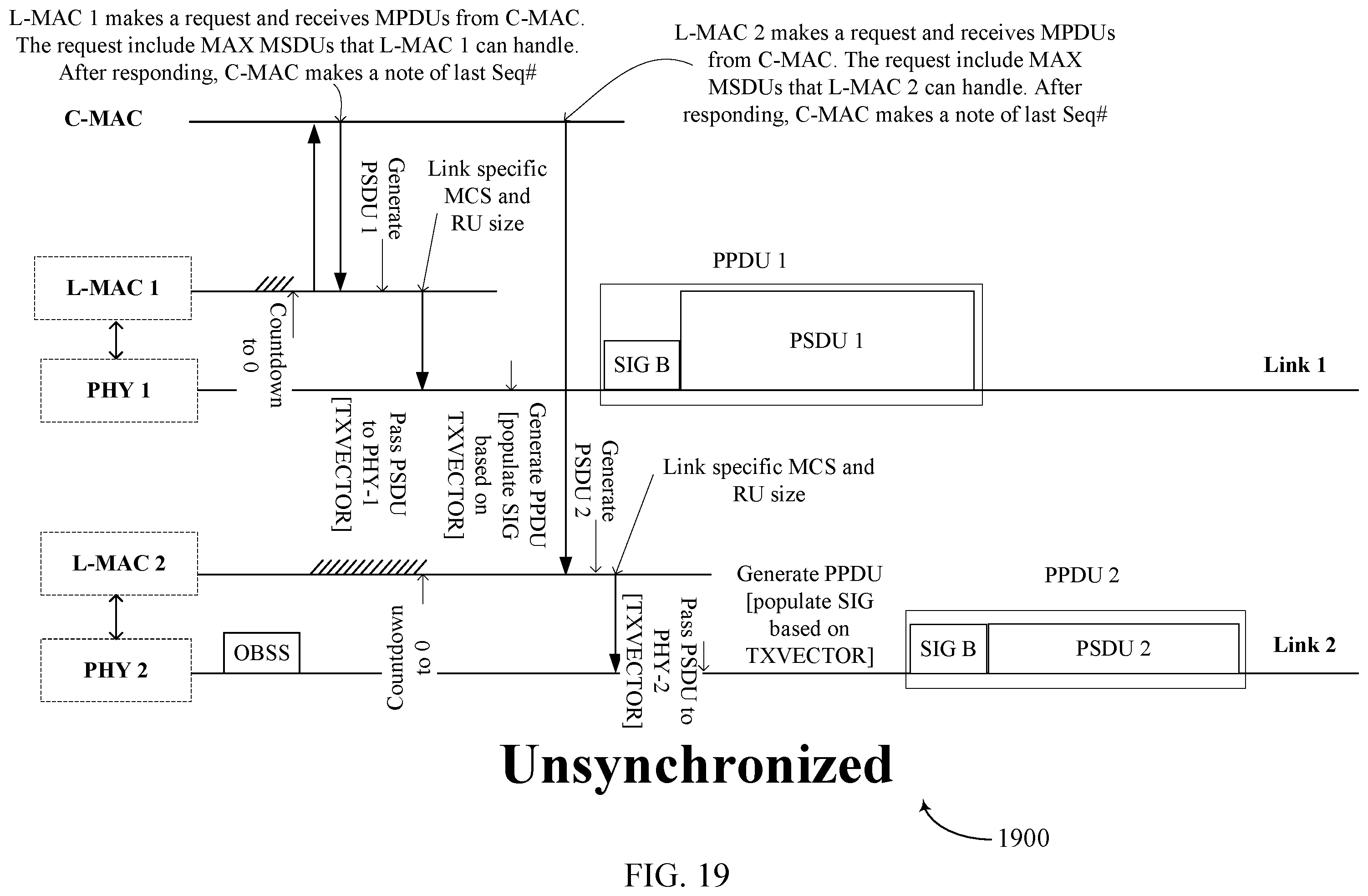 Patent US12568542 Figure 19 – Considerations for multi-link aggregation