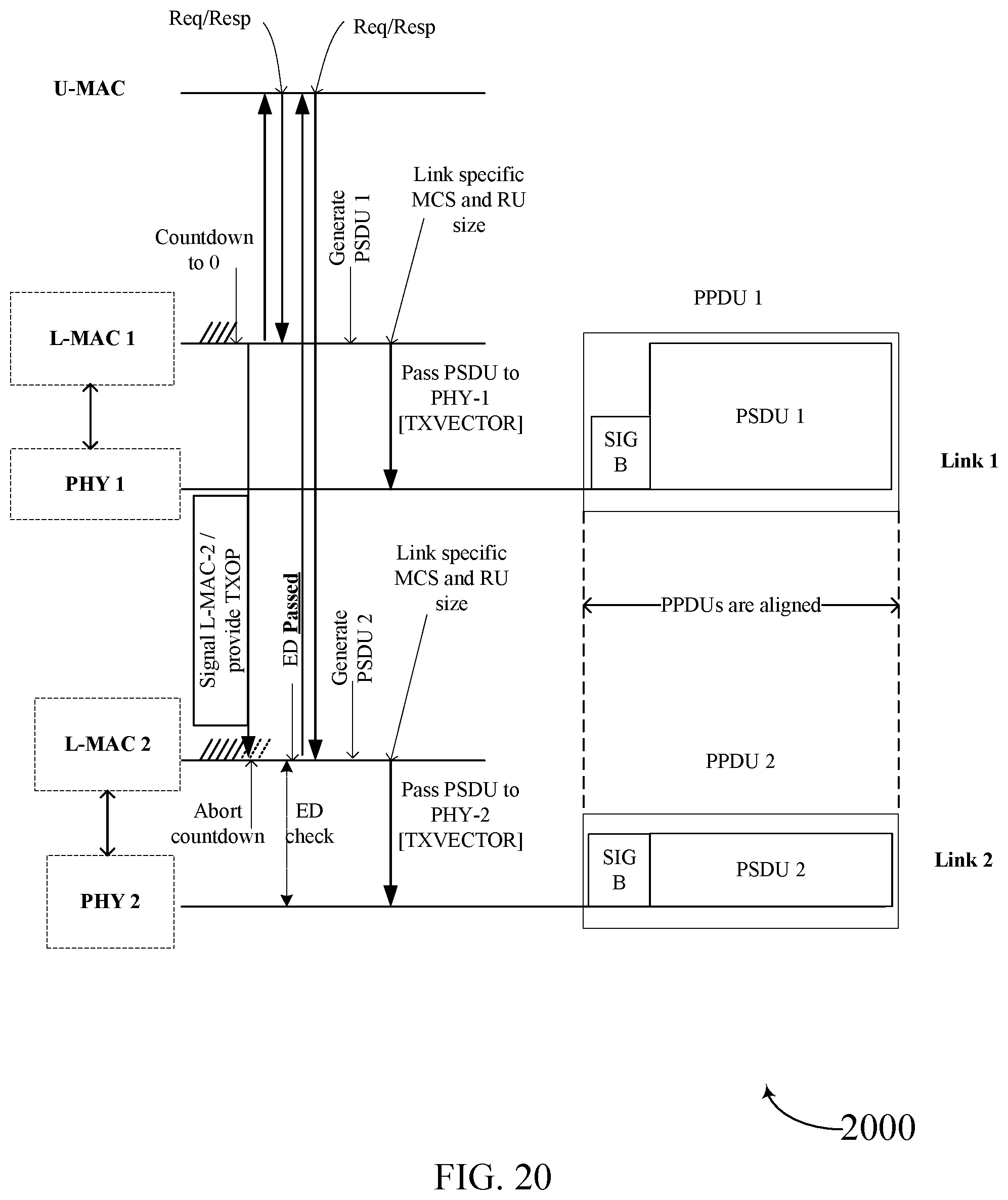 Patent US12568542 Figure 20 – Considerations for multi-link aggregation