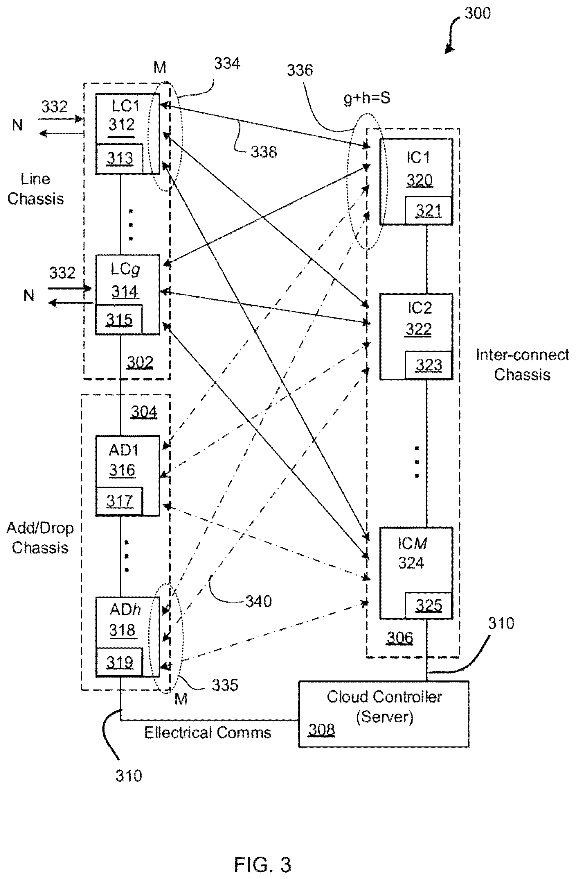 Patent US12568543 Figure 4 – Connection management method for high degree optical cross-connect cluster node