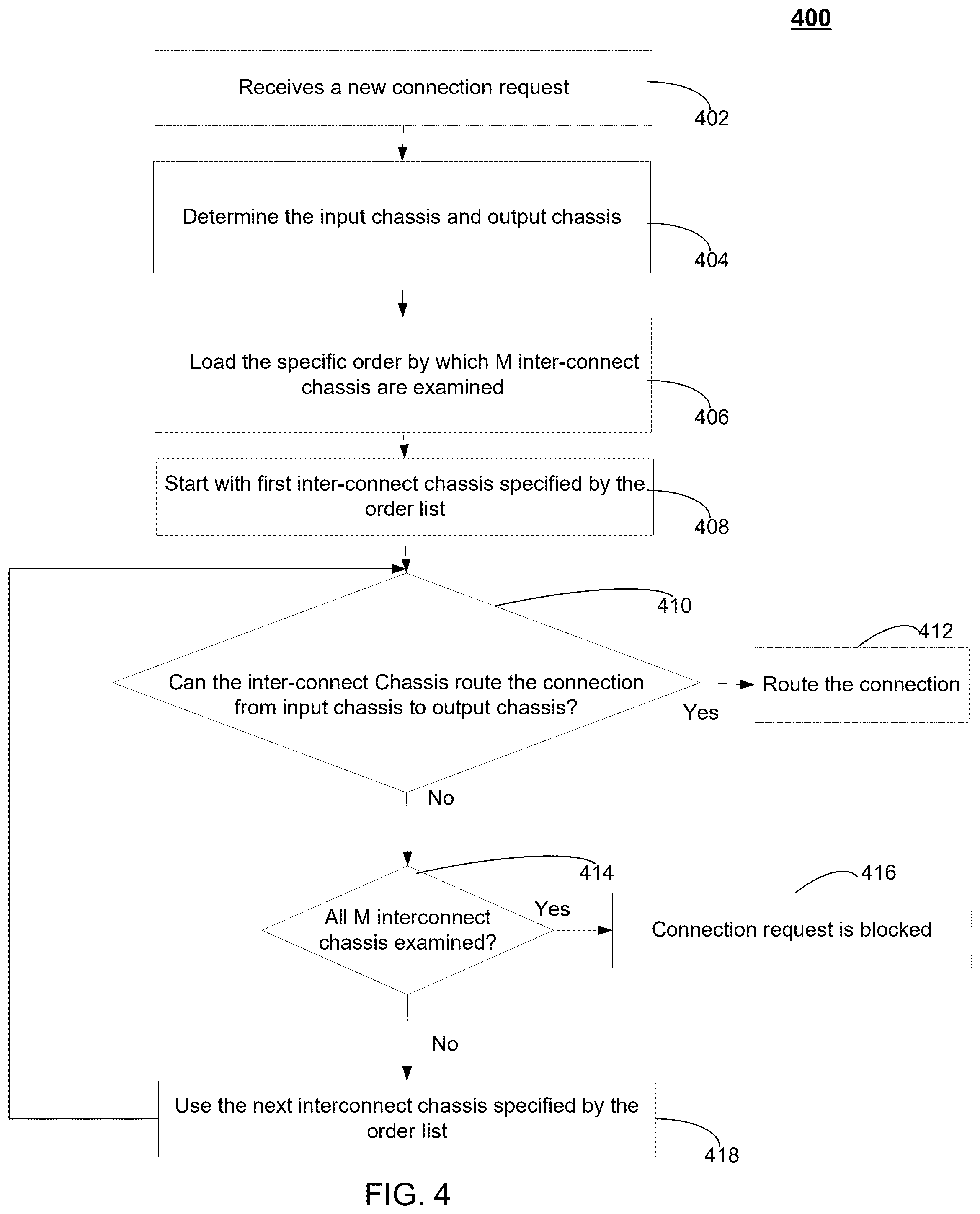 Patent US12568543 Figure 5 – Connection management method for high degree optical cross-connect cluster node