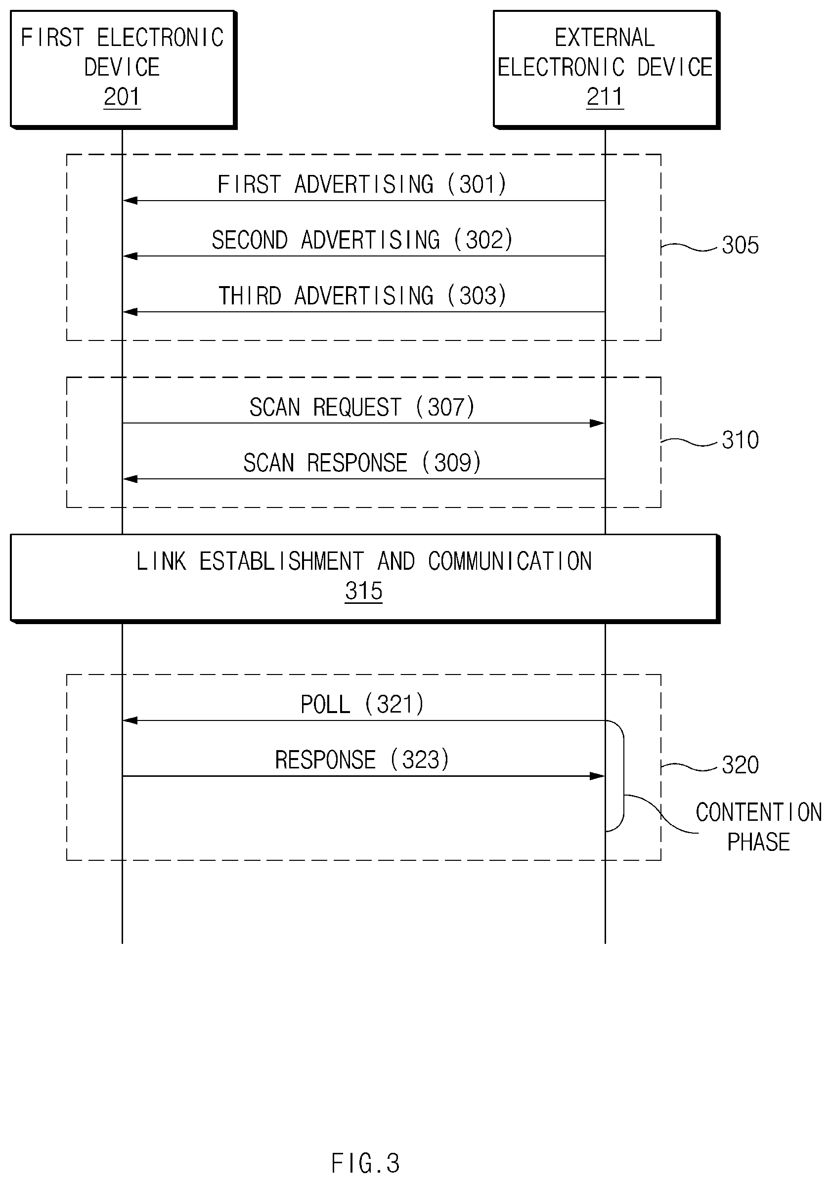 Patent US12568545 Figure 3 – Ultra-wideband communication method based on Bluetooth communication quality sharing and electronic device therefor