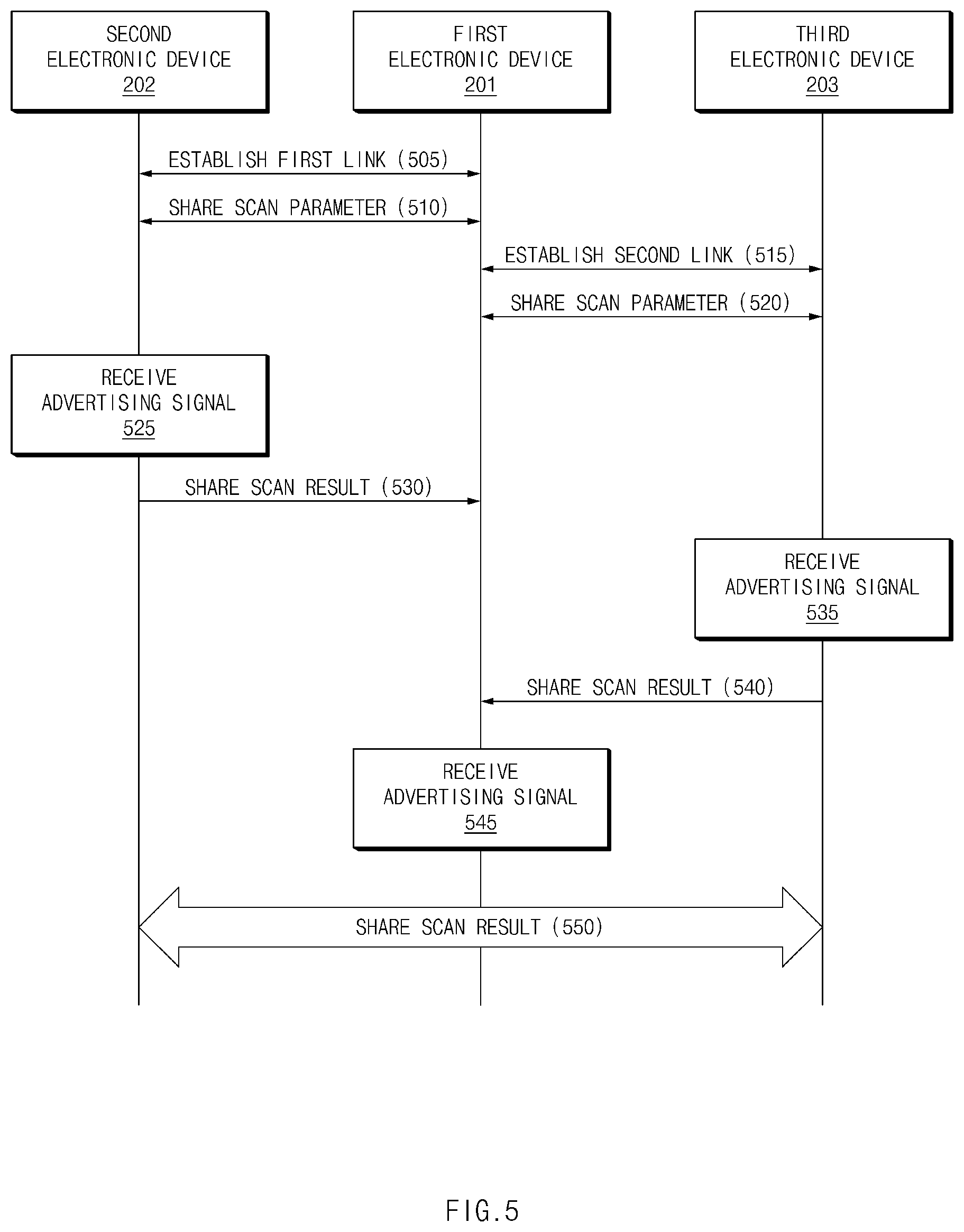 Patent US12568545 Figure 5 – Ultra-wideband communication method based on Bluetooth communication quality sharing and electronic device therefor