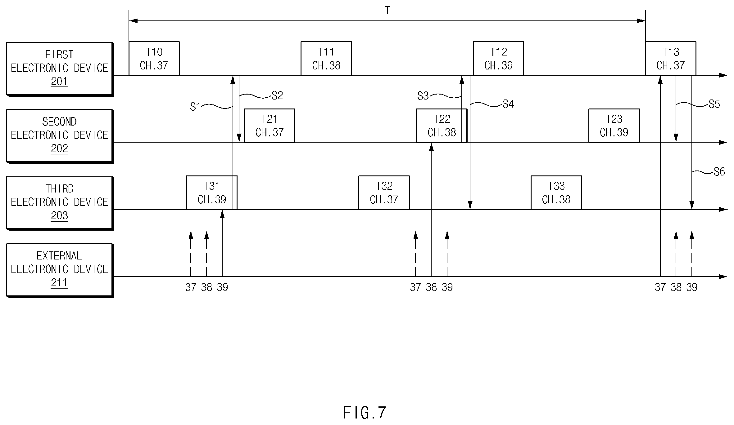 Patent US12568545 Figure 7 – Ultra-wideband communication method based on Bluetooth communication quality sharing and electronic device therefor