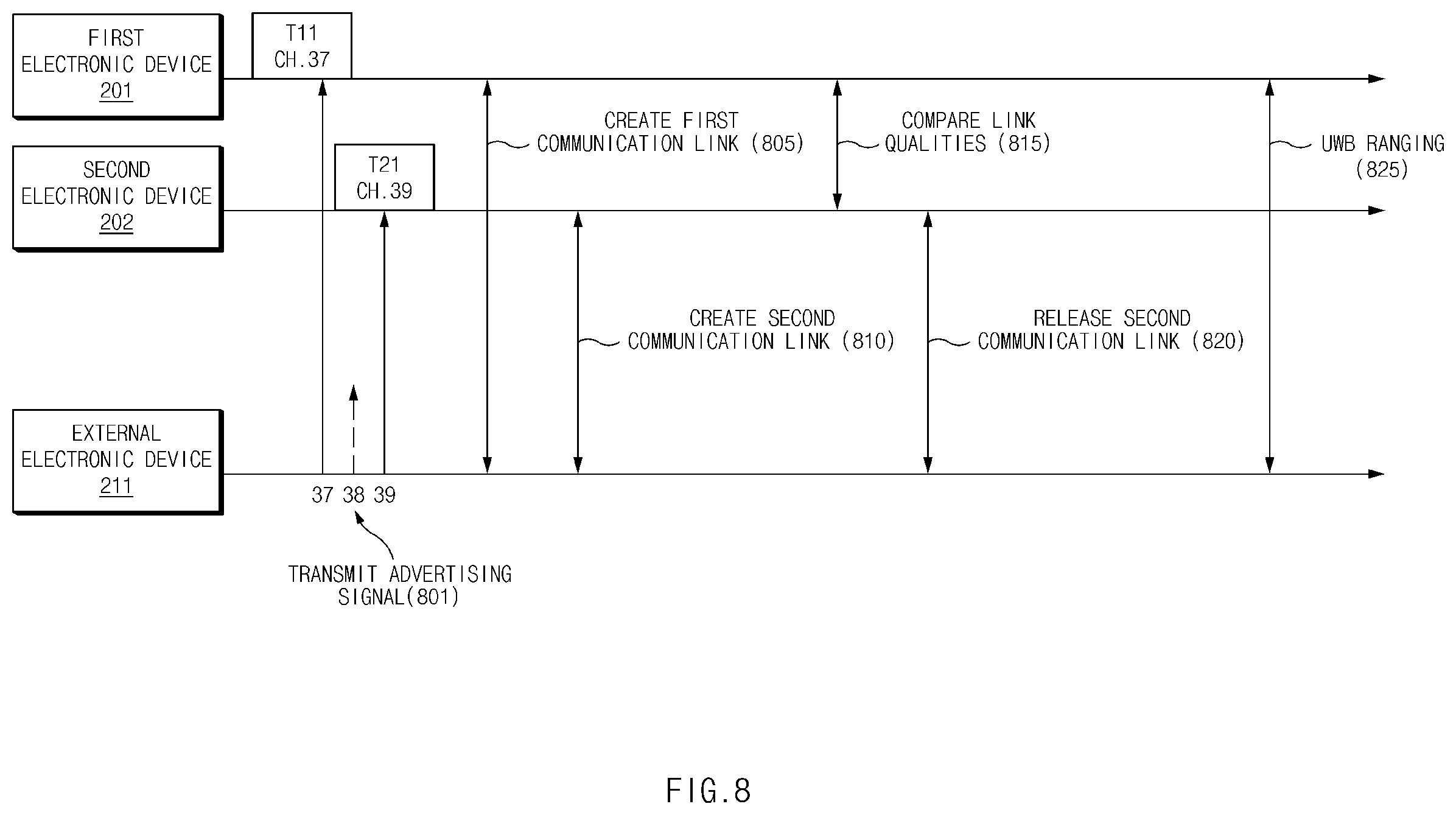 Patent US12568545 Figure 8 – Ultra-wideband communication method based on Bluetooth communication quality sharing and electronic device therefor