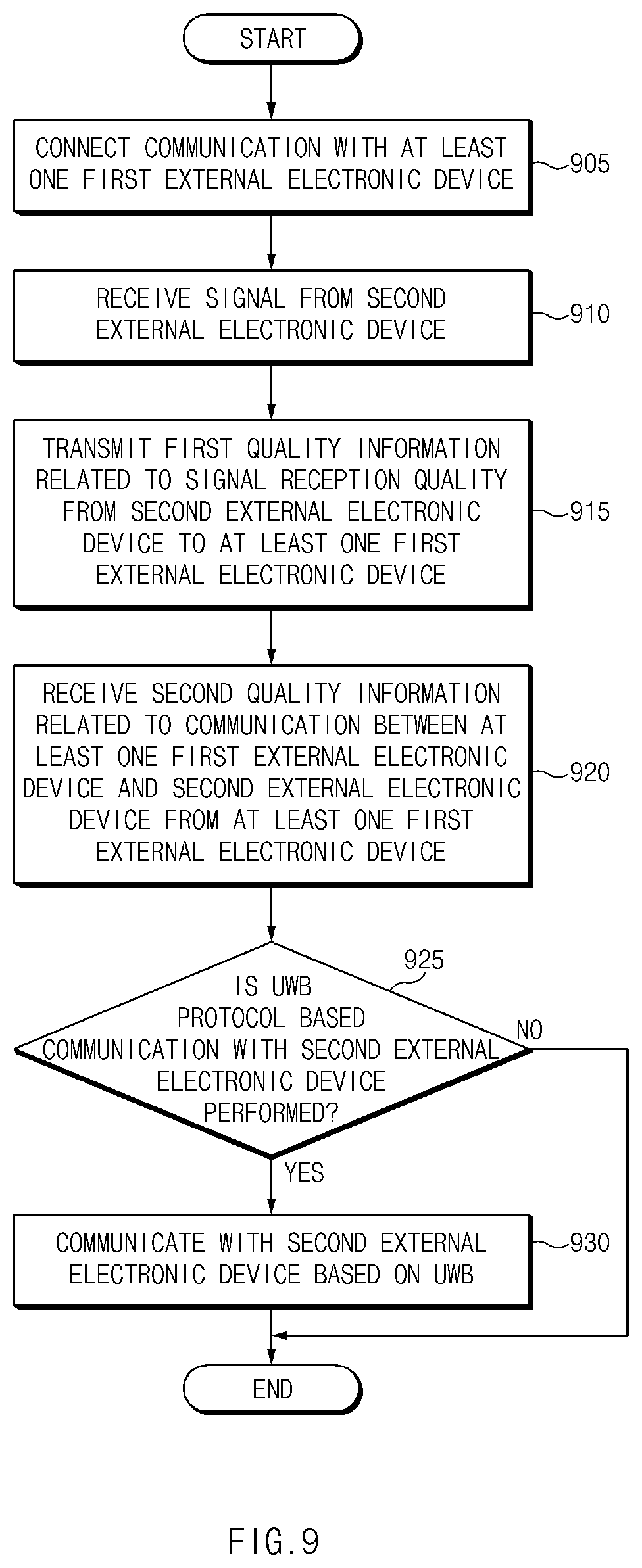 Patent US12568545 Figure 9 – Ultra-wideband communication method based on Bluetooth communication quality sharing and electronic device therefor