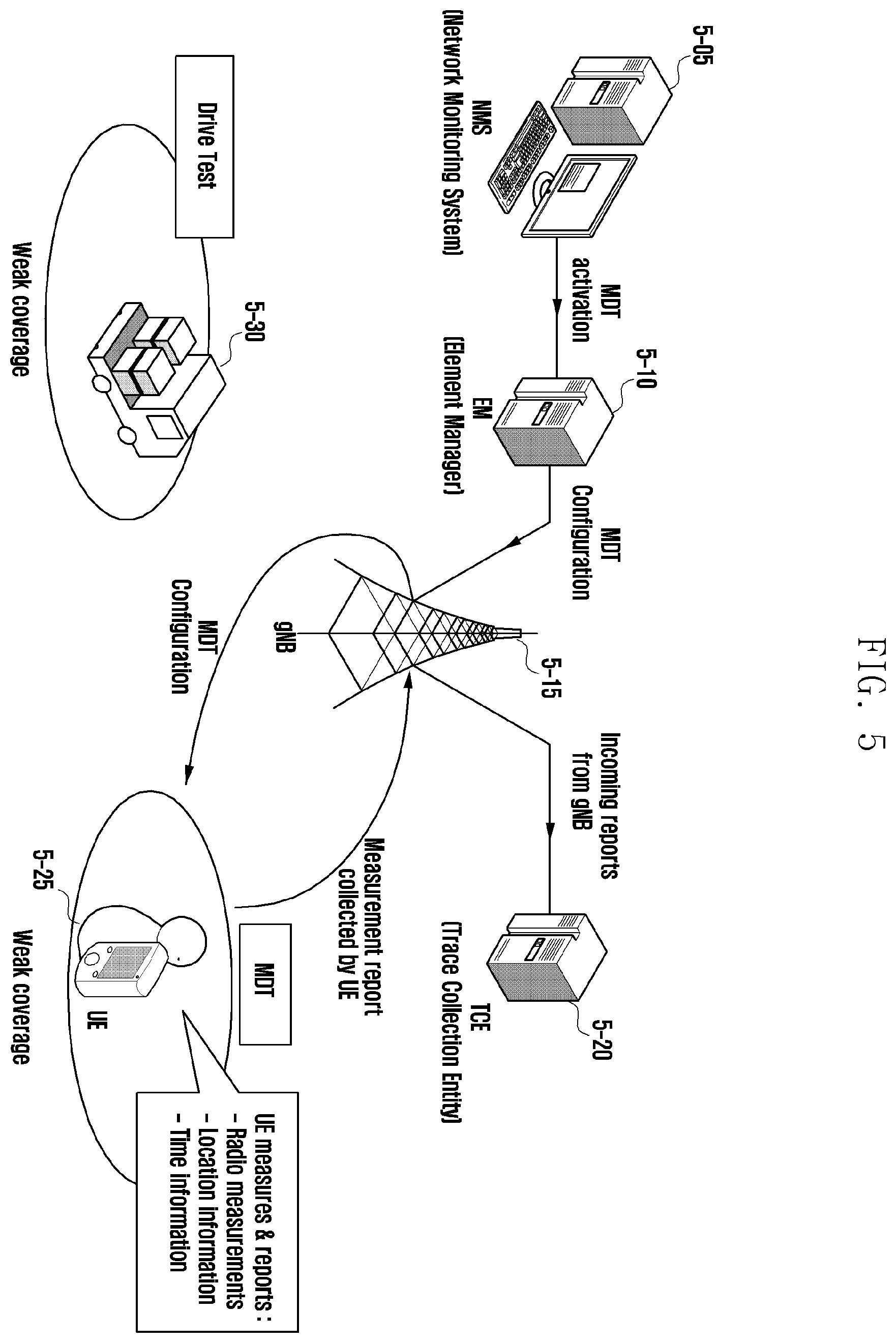 Patent US12568546 Figure 5 – Method and apparatus for logging connection establishment failure information in a wireless communication system