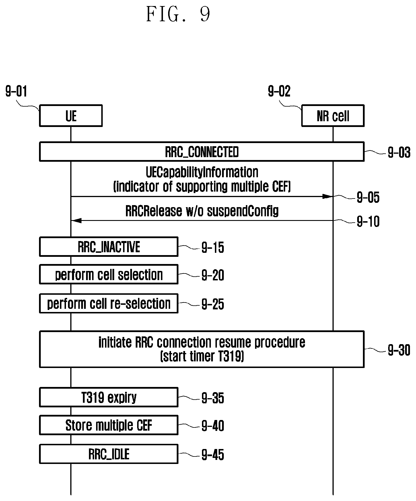 Patent US12568546 Figure 9 – Method and apparatus for logging connection establishment failure information in a wireless communication system