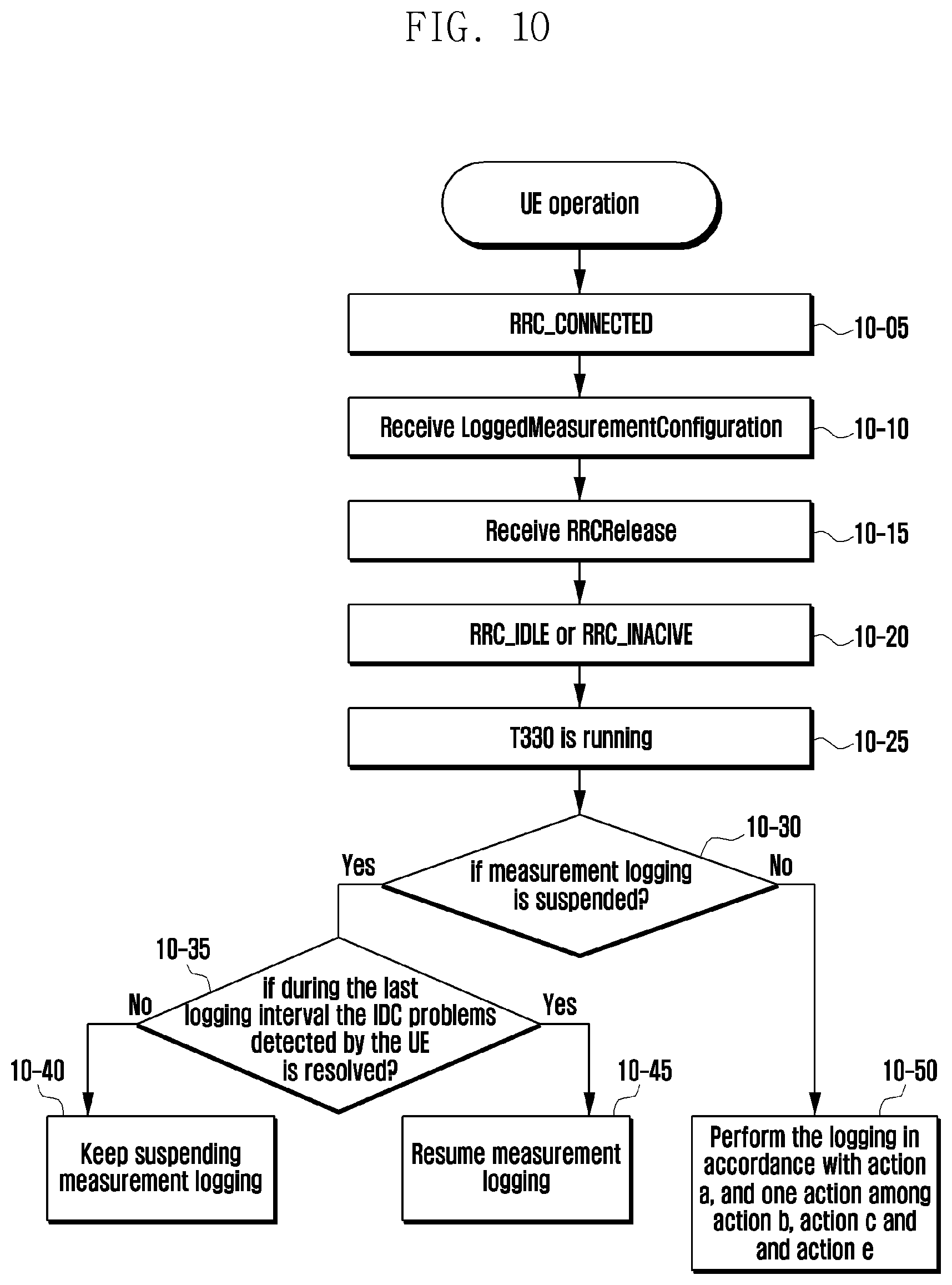 Patent US12568546 Figure 10 – Method and apparatus for logging connection establishment failure information in a wireless communication system