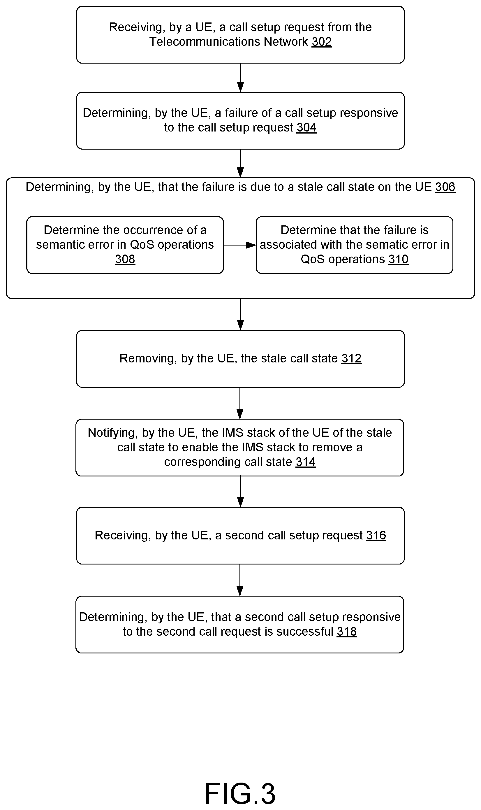 Patent US12568547 Figure 3 – Removal of stale call state during call setup