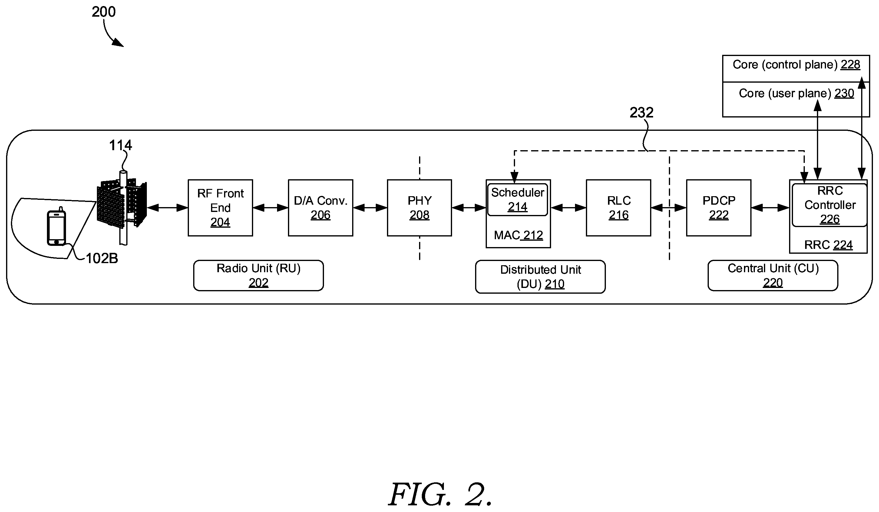 Patent US12568548 Figure 2 – Supporting opportunistic radio resource control configurations for radio access network slicing