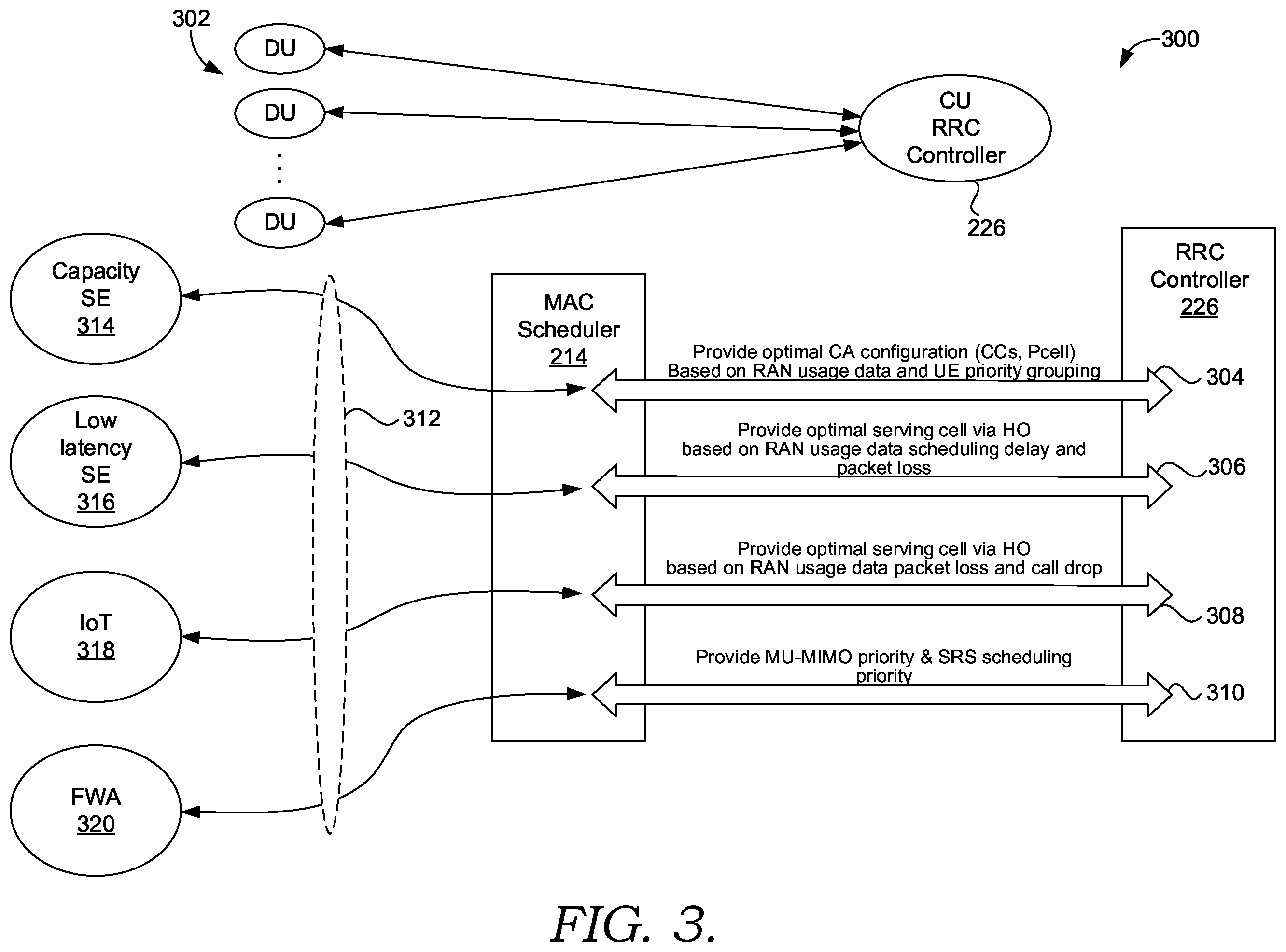 Patent US12568548 Figure 3 – Supporting opportunistic radio resource control configurations for radio access network slicing