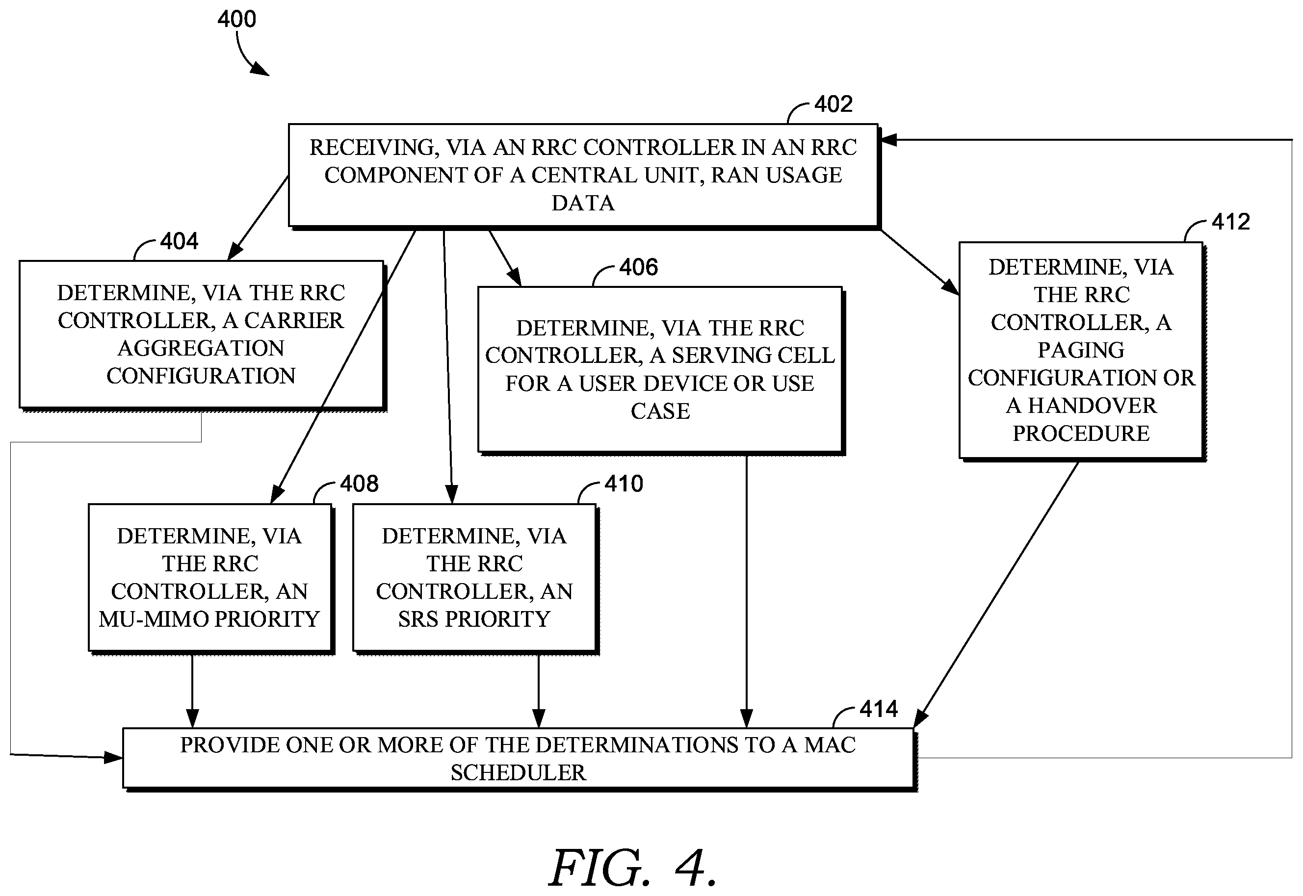 Patent US12568548 Figure 4 – Supporting opportunistic radio resource control configurations for radio access network slicing