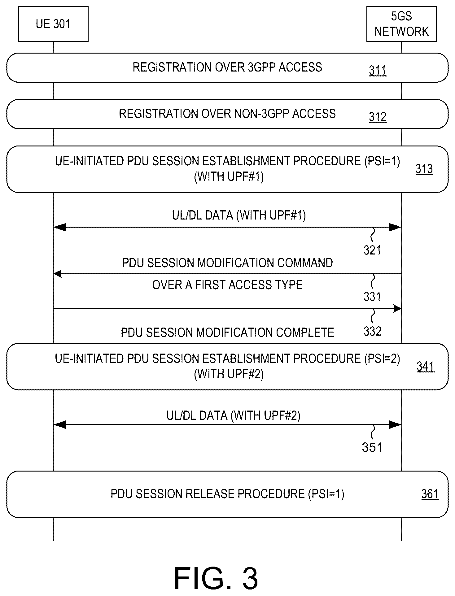 Patent US12568549 Figure 2 – MA PDU reactivation requested handling