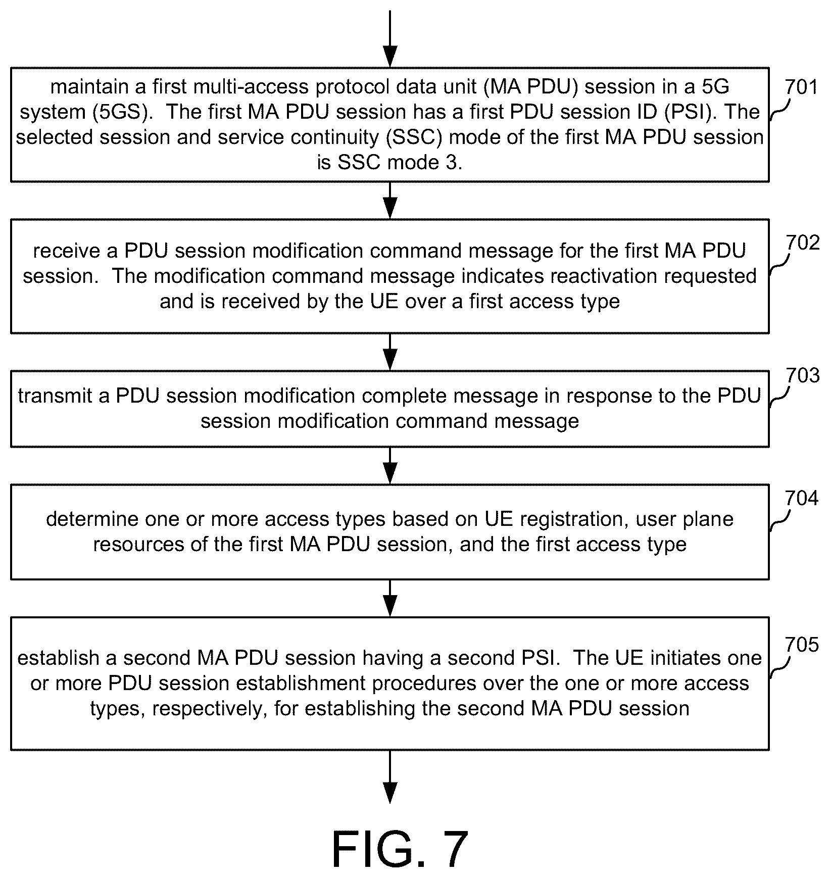 Patent US12568549 Figure 5 – MA PDU reactivation requested handling
