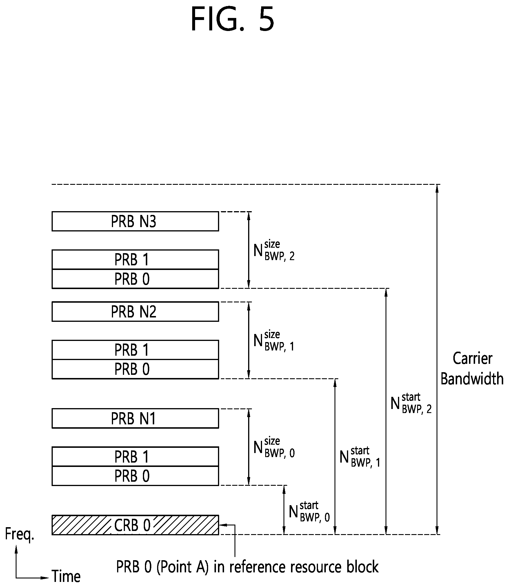 Patent US12568551 Figure 5 – Method and device for performing sidelink retransmission operation in SL DRX on-duration in NR V2X
