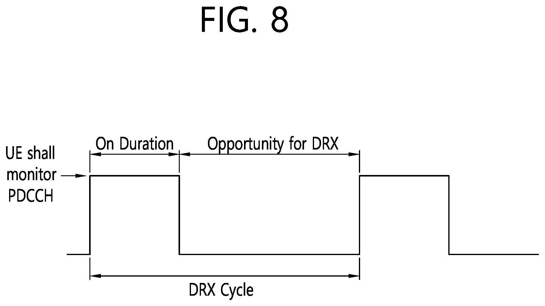 Patent US12568551 Figure 8 – Method and device for performing sidelink retransmission operation in SL DRX on-duration in NR V2X