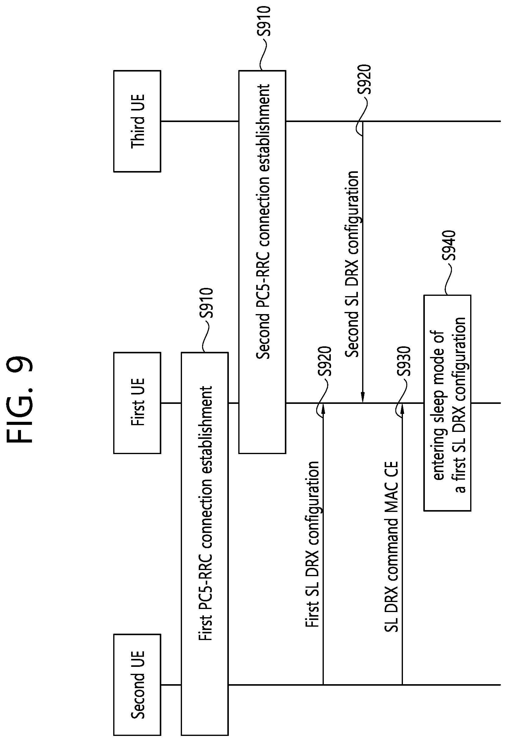 Patent US12568551 Figure 9 – Method and device for performing sidelink retransmission operation in SL DRX on-duration in NR V2X